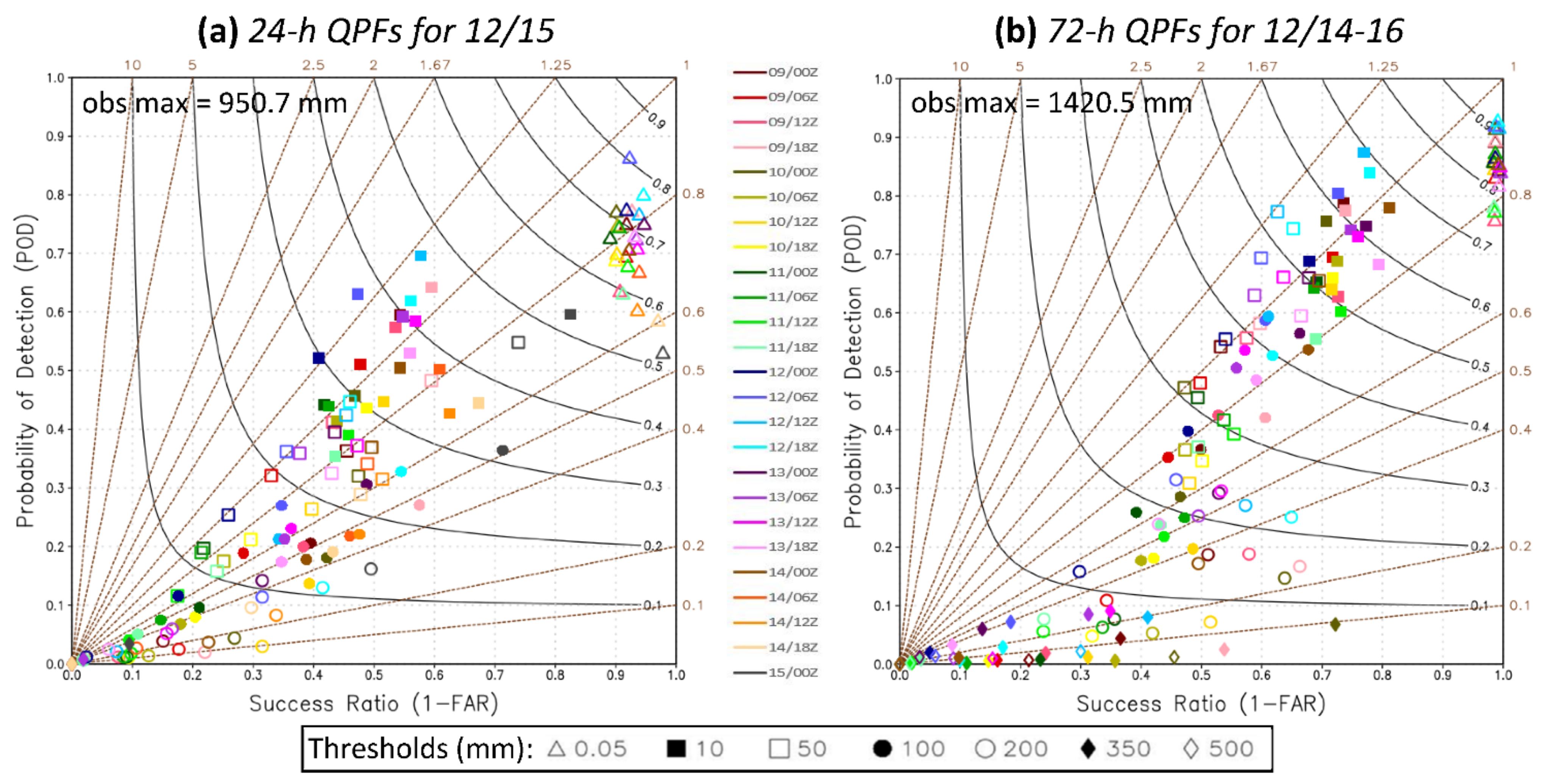Remotesensing 14 05126 g017 Remotesensing 14 05126 g017