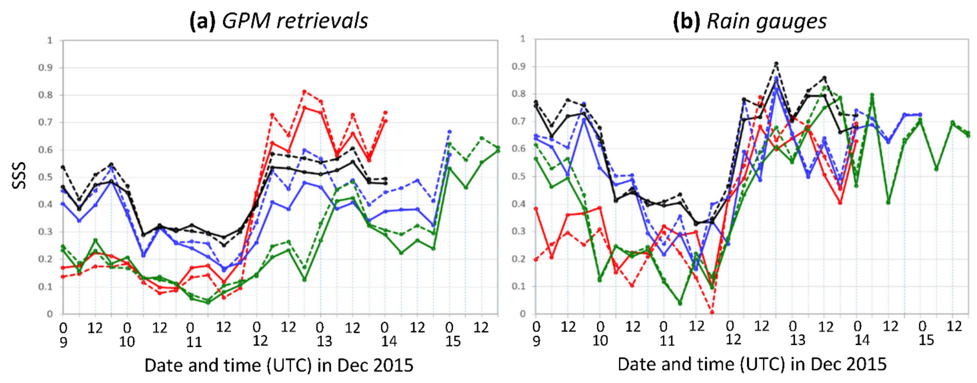 Remotesensing 14 05126 g018 Remotesensing 14 05126 g018