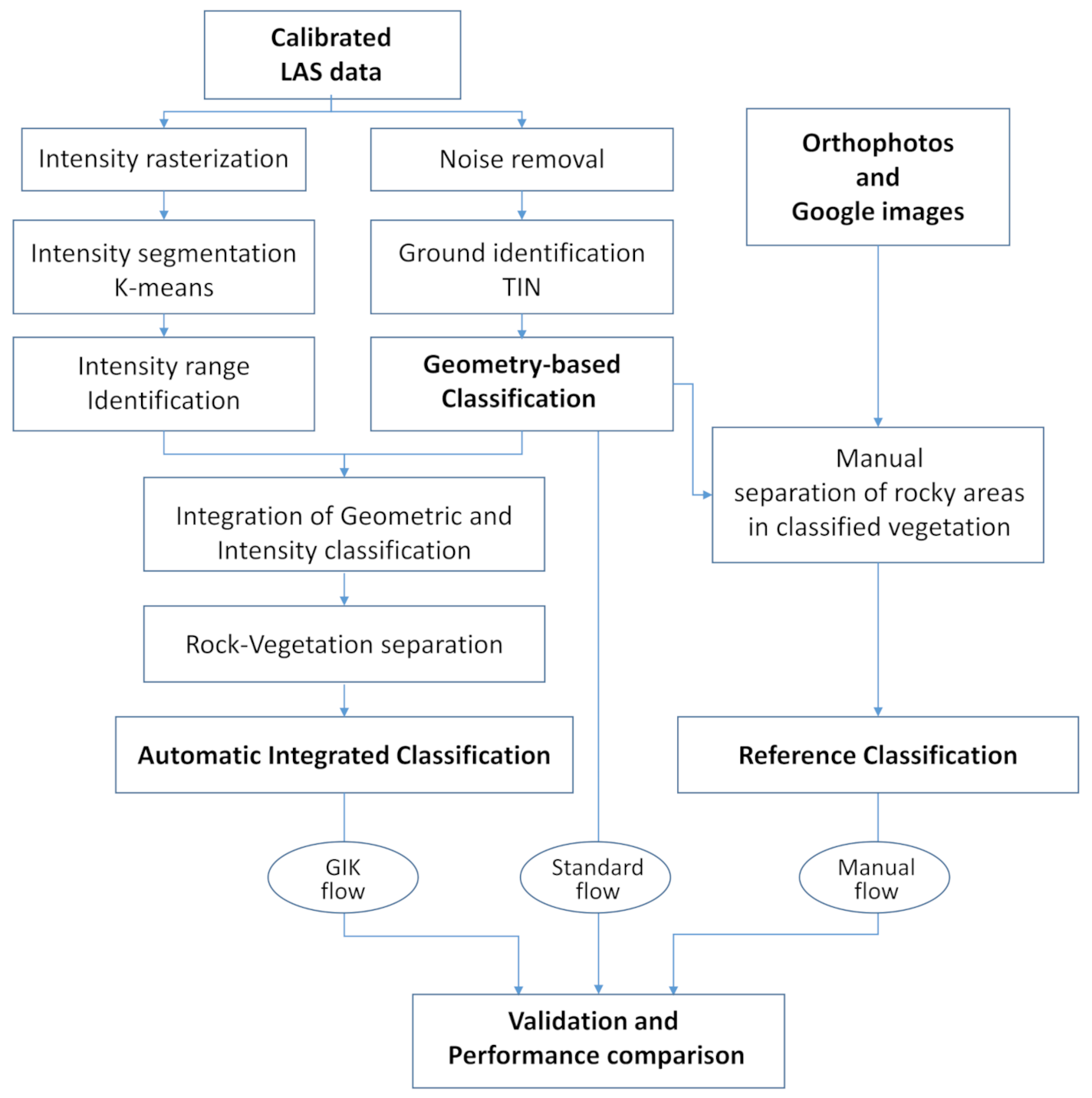 Remotesensing 14 05127 g002 Remotesensing 14 05127 g002