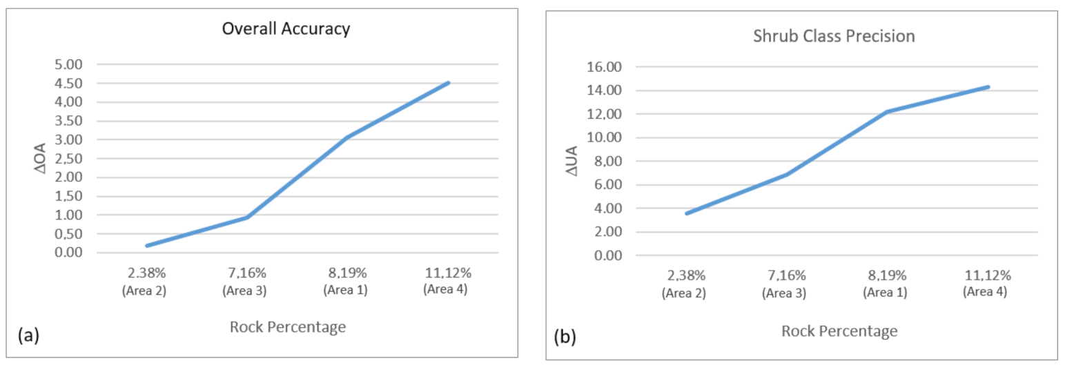 Remotesensing 14 05127 g006 Remotesensing 14 05127 g006
