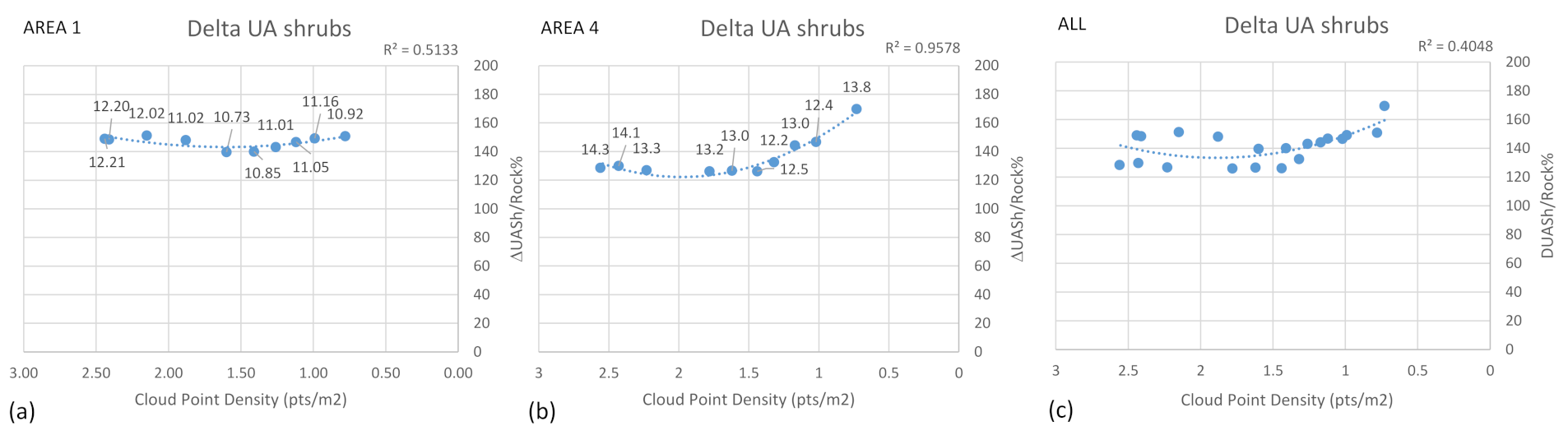Remotesensing 14 05127 g007 Remotesensing 14 05127 g007