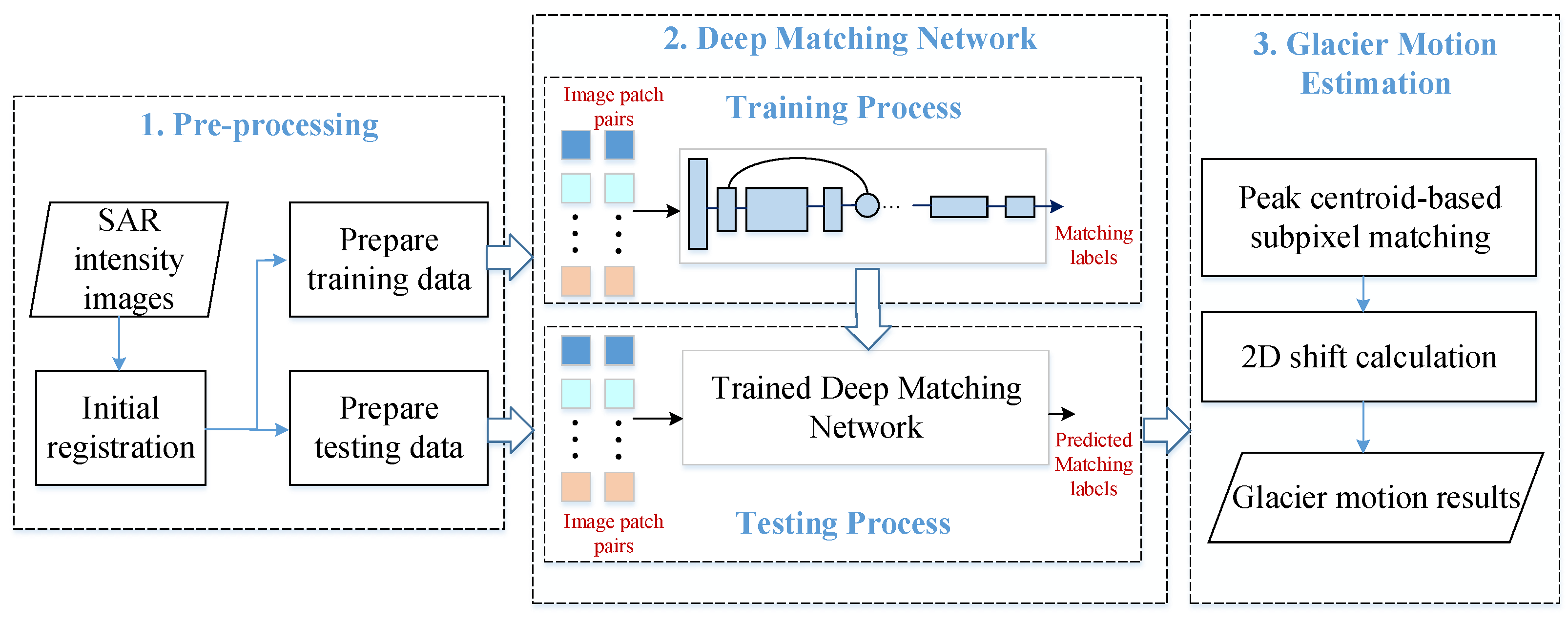 Remotesensing 14 05128 g001 Remotesensing 14 05128 g001