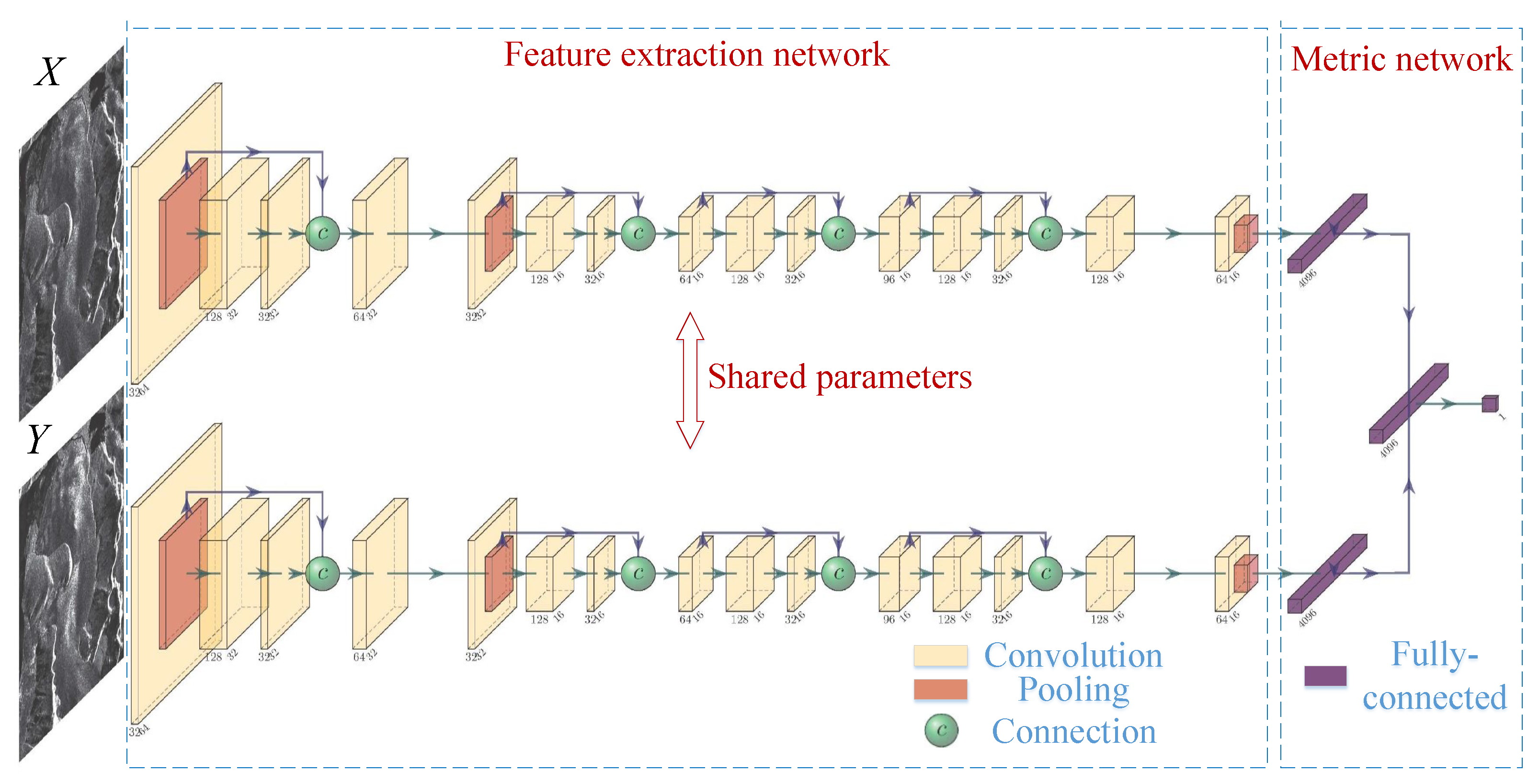 Remotesensing 14 05128 g003 Remotesensing 14 05128 g003