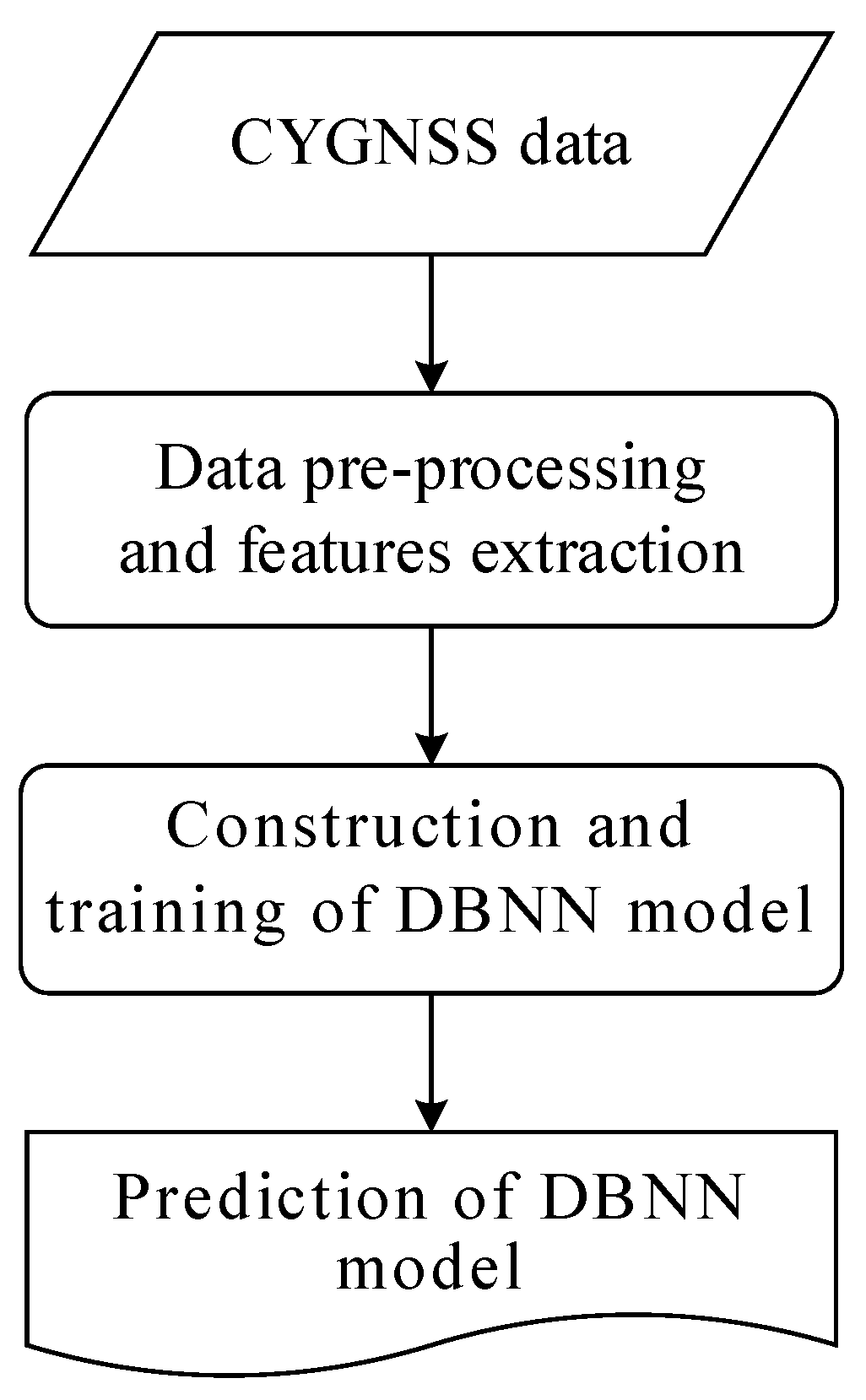 Remotesensing 14 05129 g003