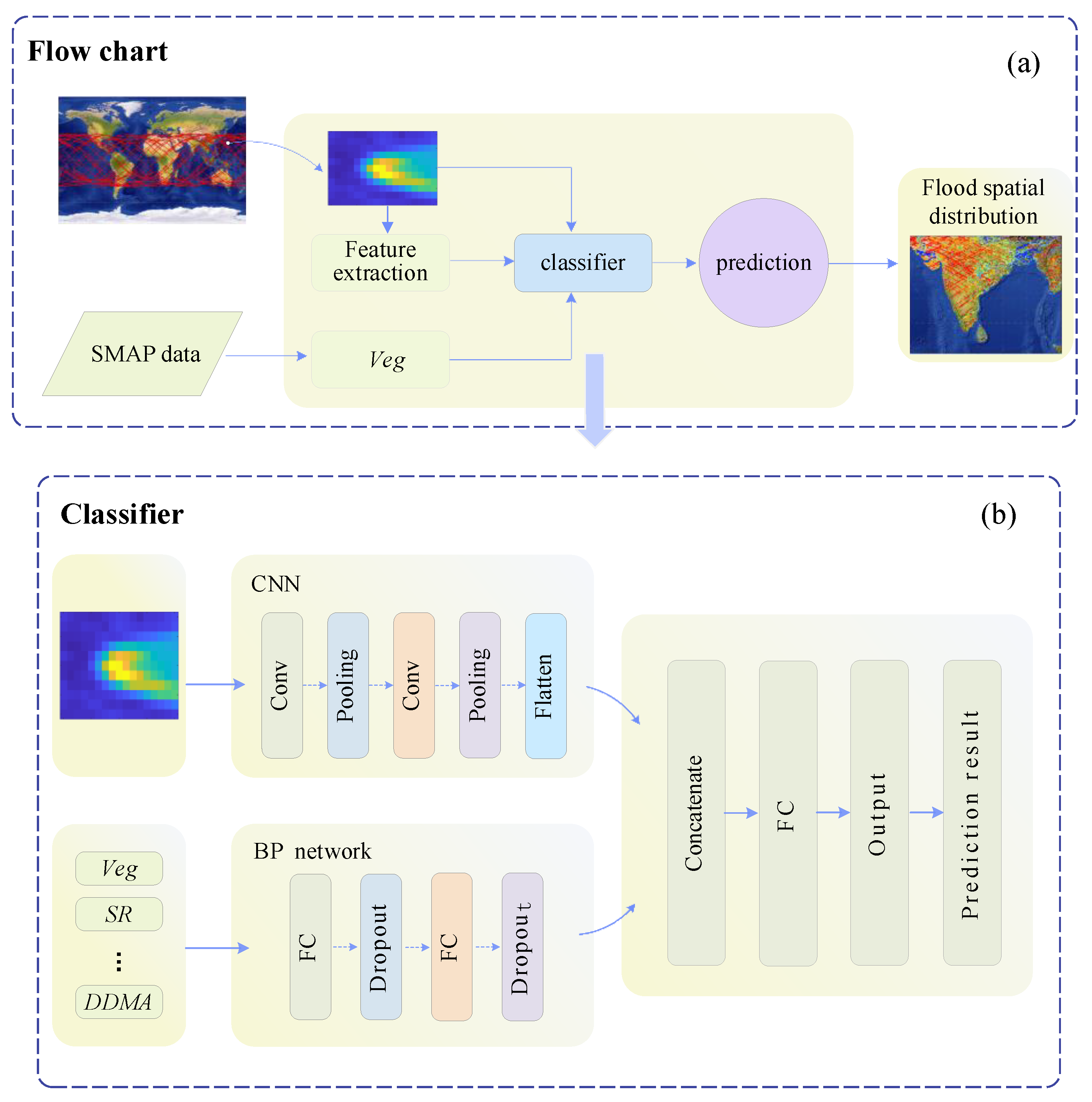 Remotesensing 14 05129 g006