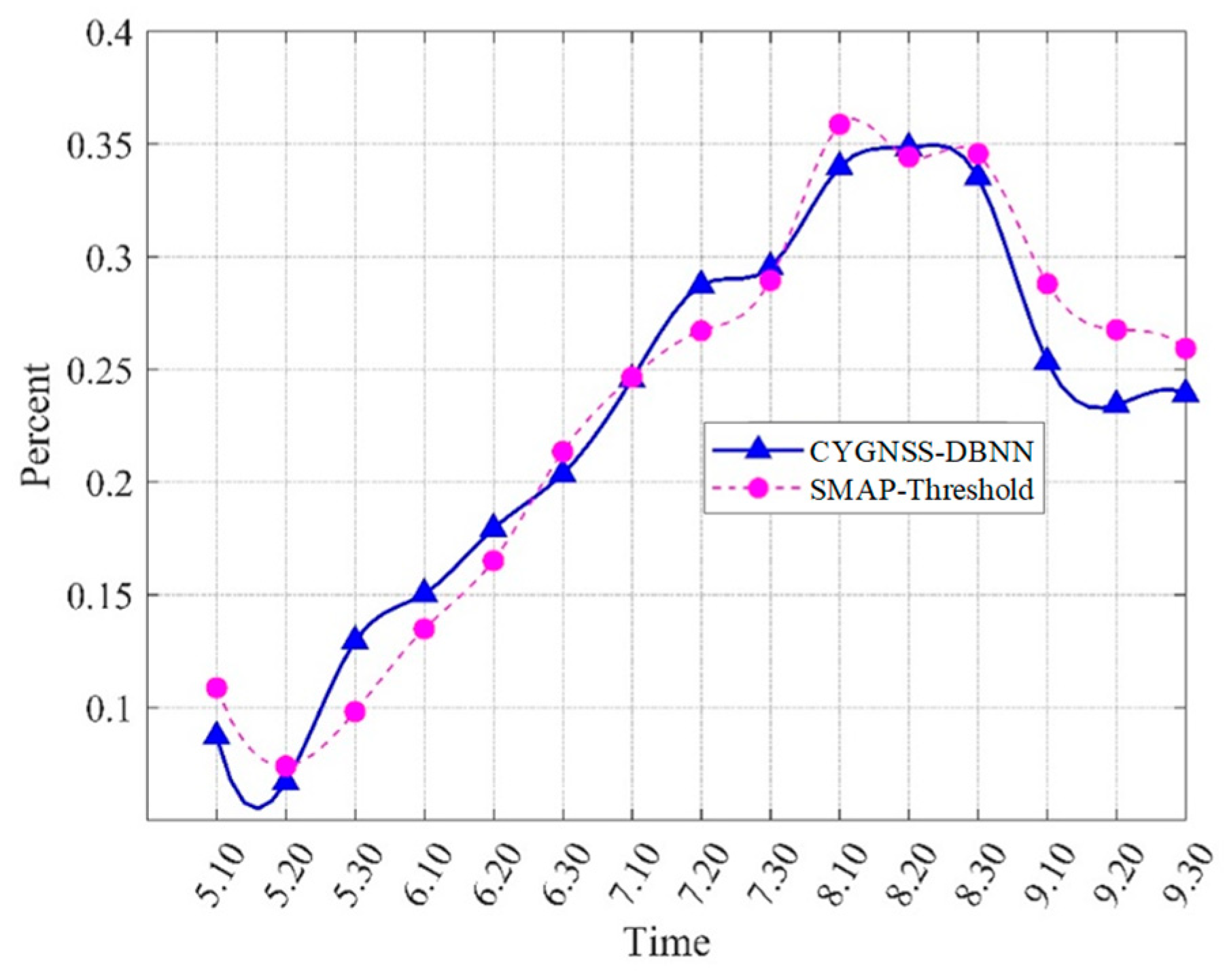 Remotesensing 14 05129 g010