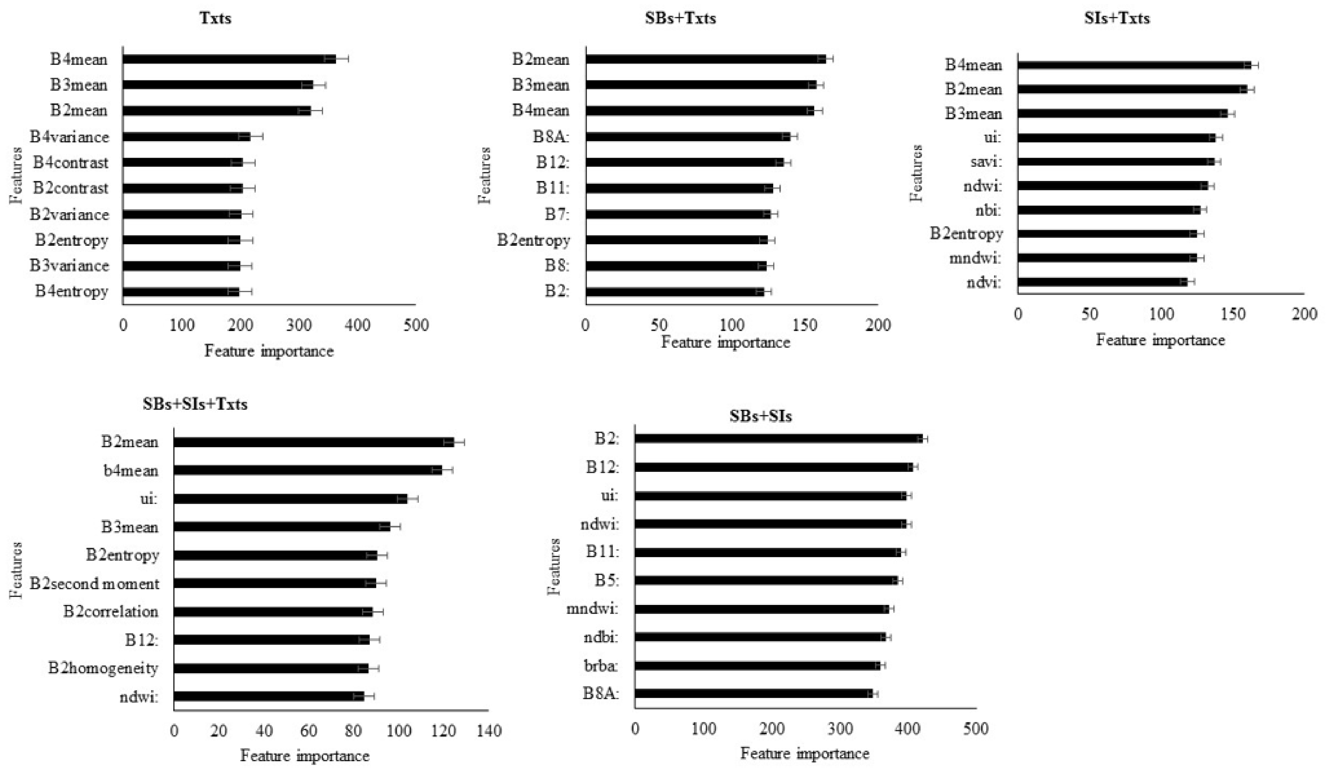 Remotesensing 14 05130 g005