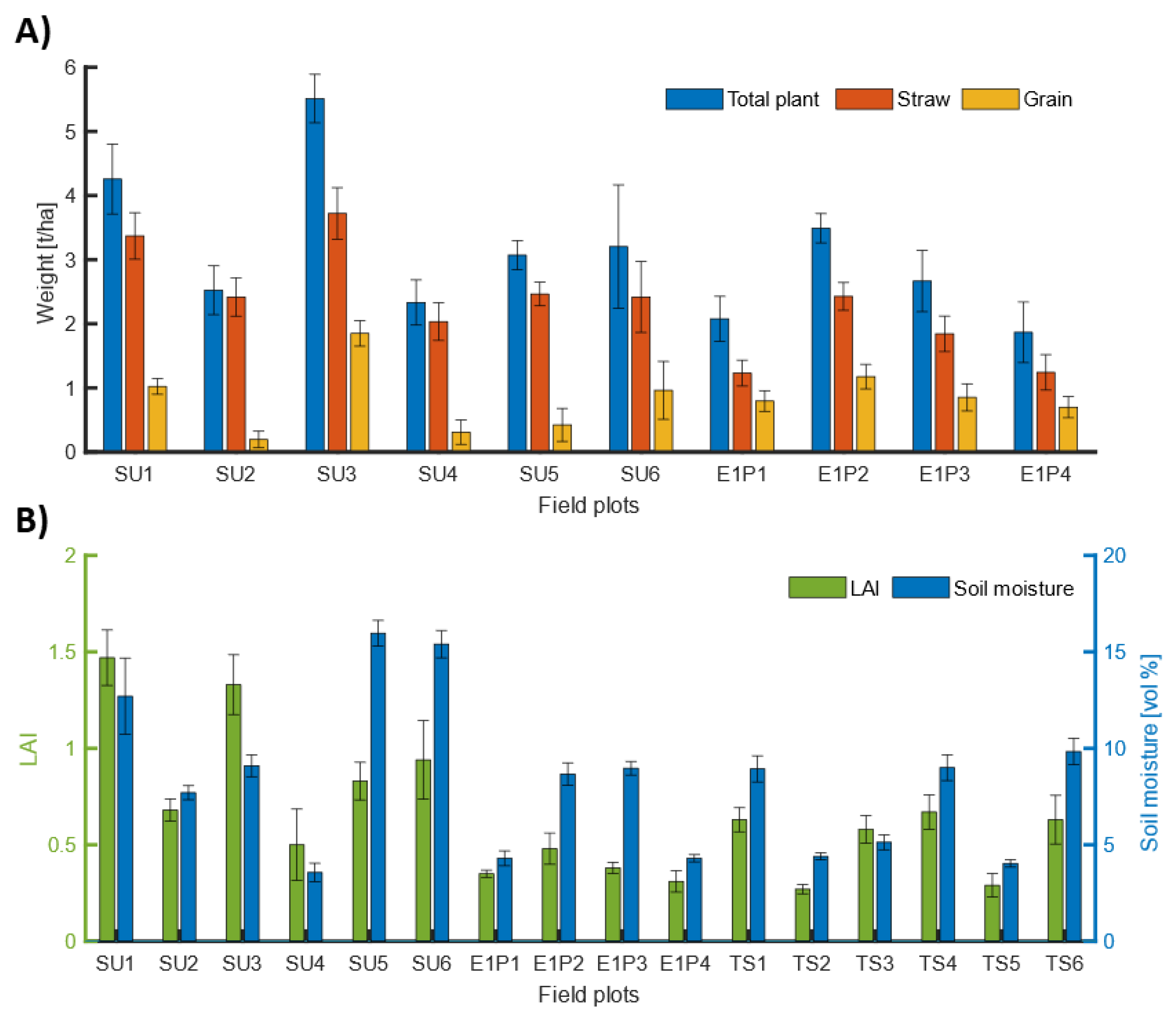 Remotesensing 14 05131 g006 Remotesensing 14 05131 g006