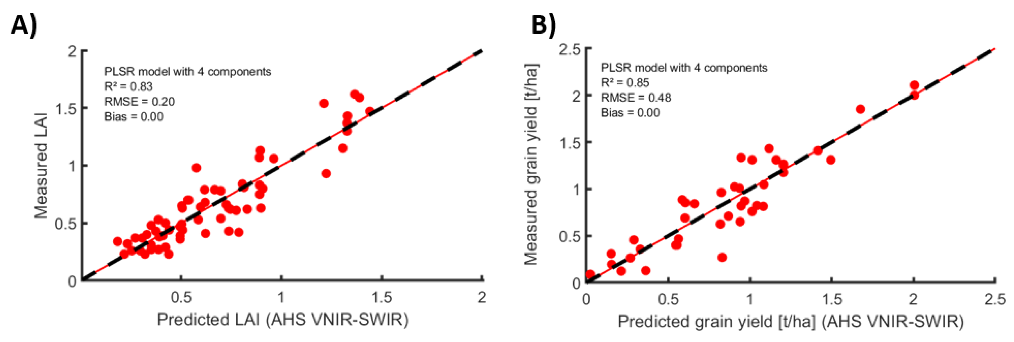 Remotesensing 14 05131 g007 Remotesensing 14 05131 g007