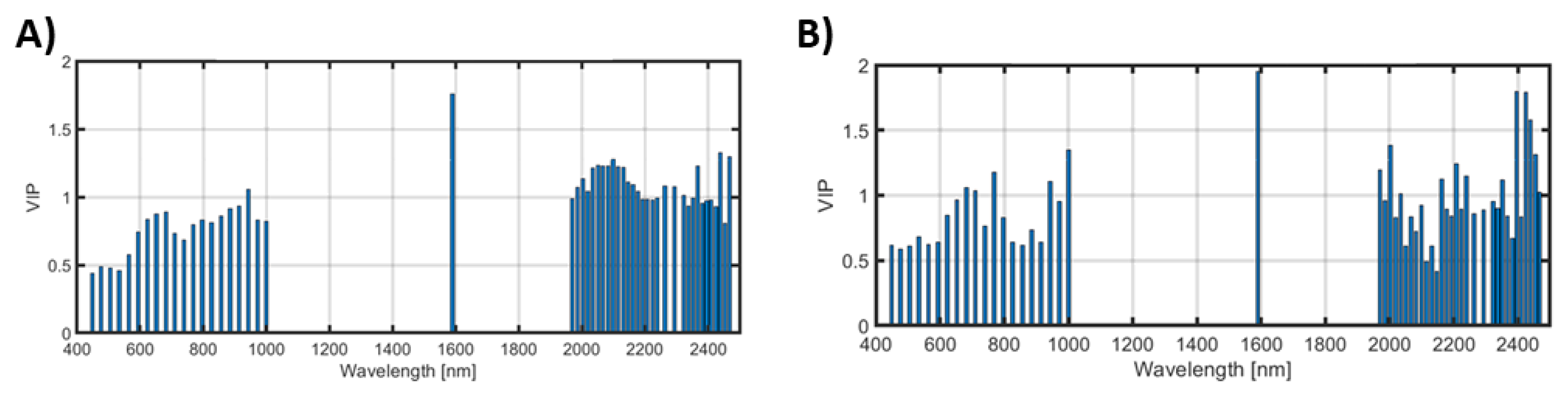 Remotesensing 14 05131 g008 Remotesensing 14 05131 g008