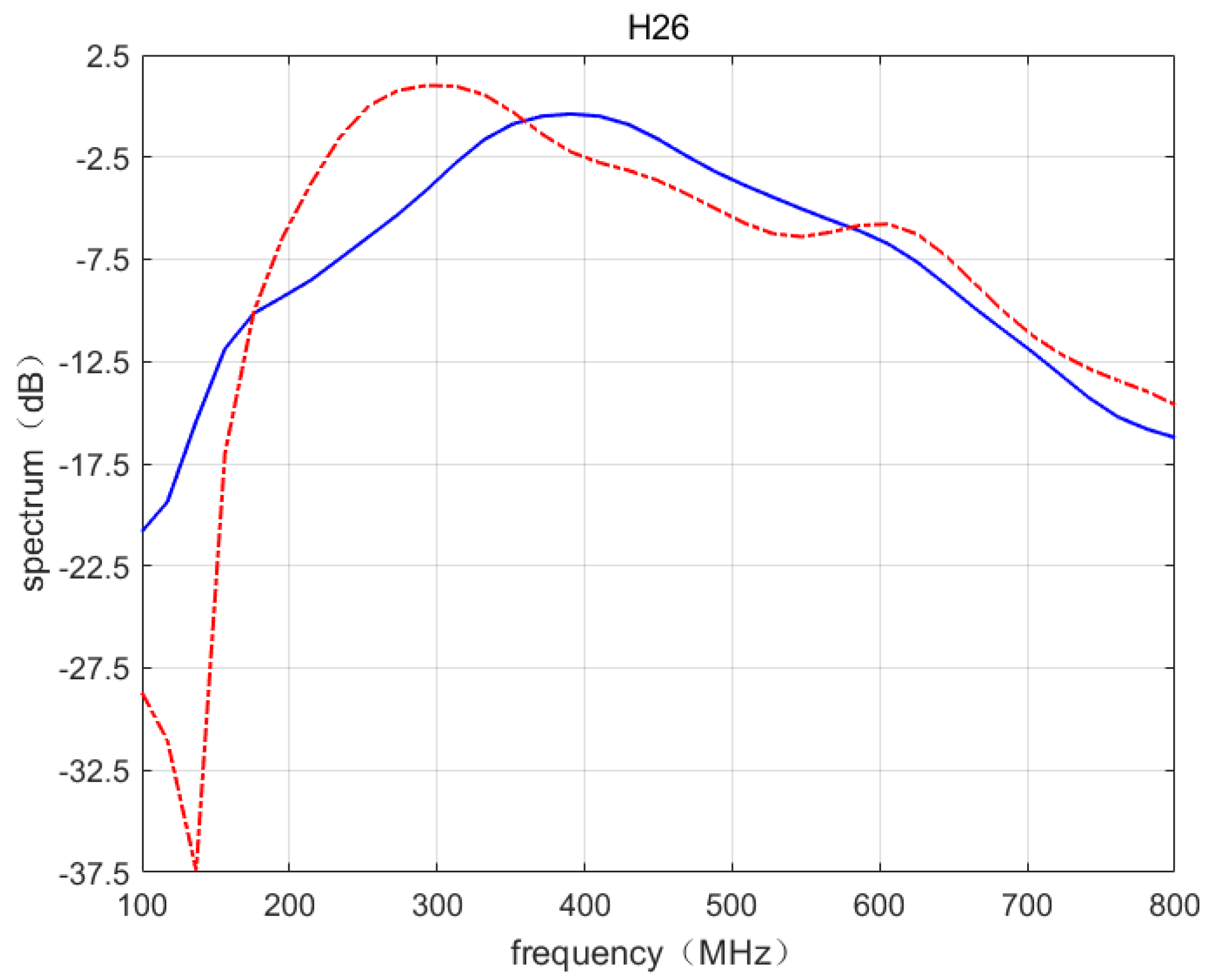 Remotesensing 14 05132 g004