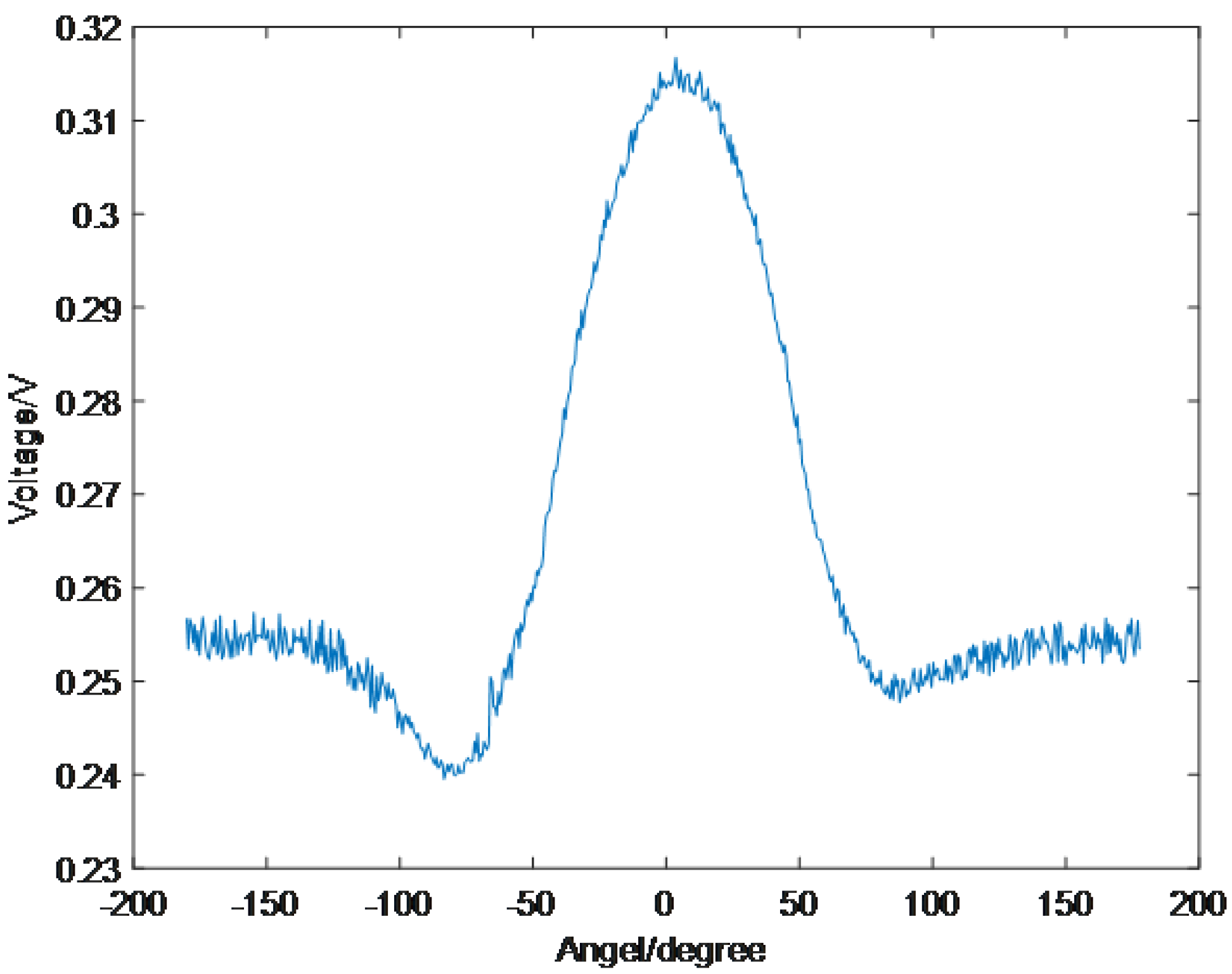 Remotesensing 14 05132 g005