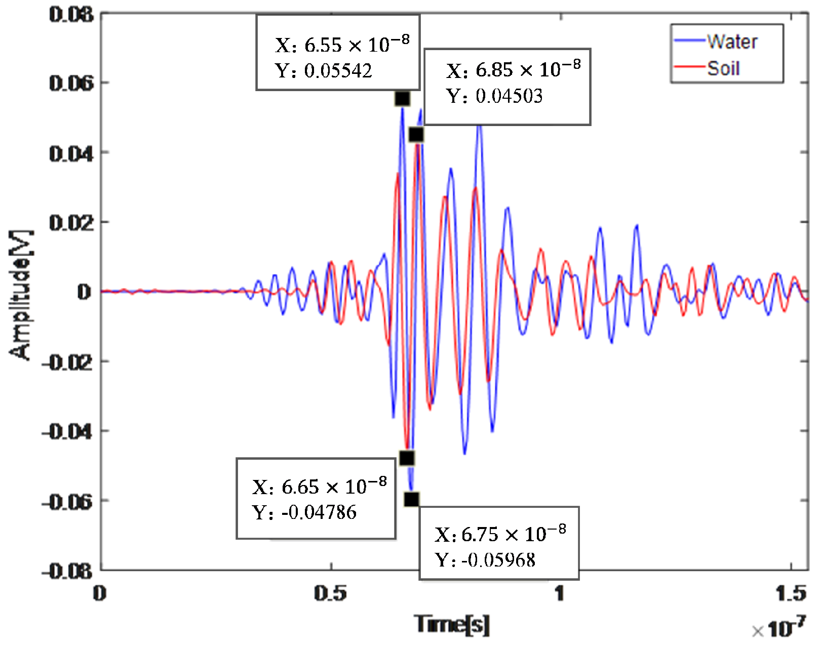 Remotesensing 14 05132 g008