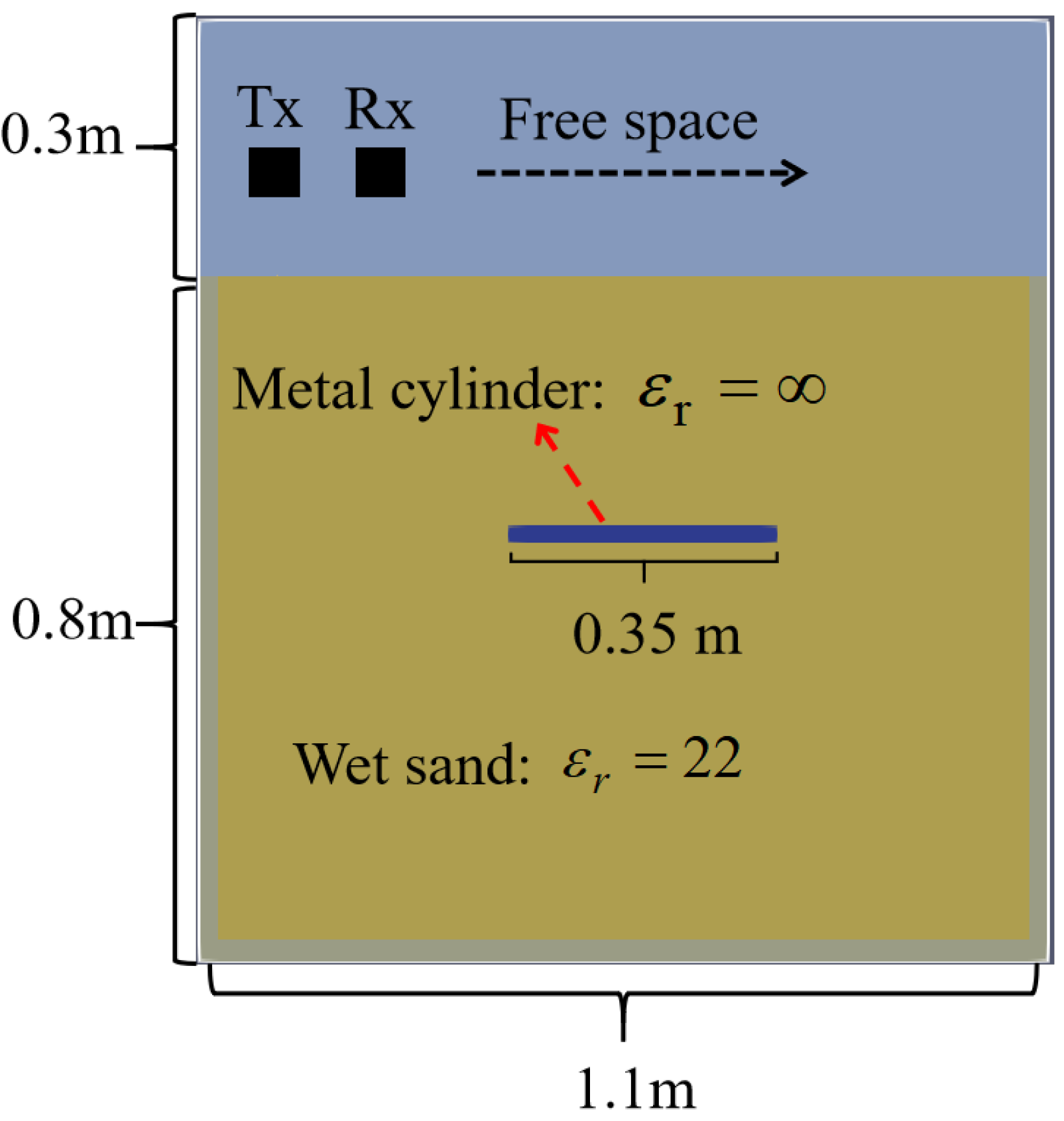 Remotesensing 14 05132 g009