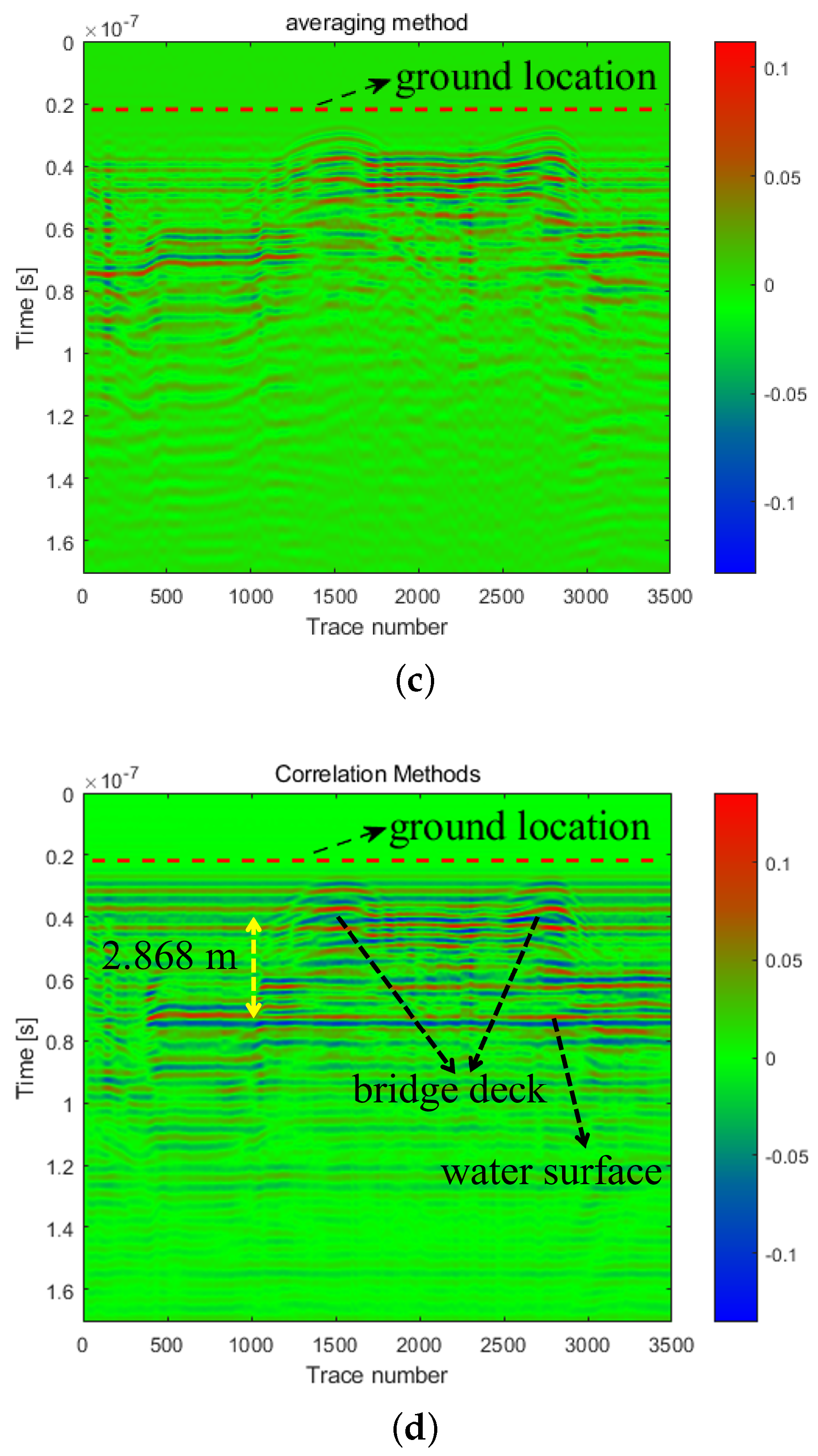 Remotesensing 14 05132 g016b