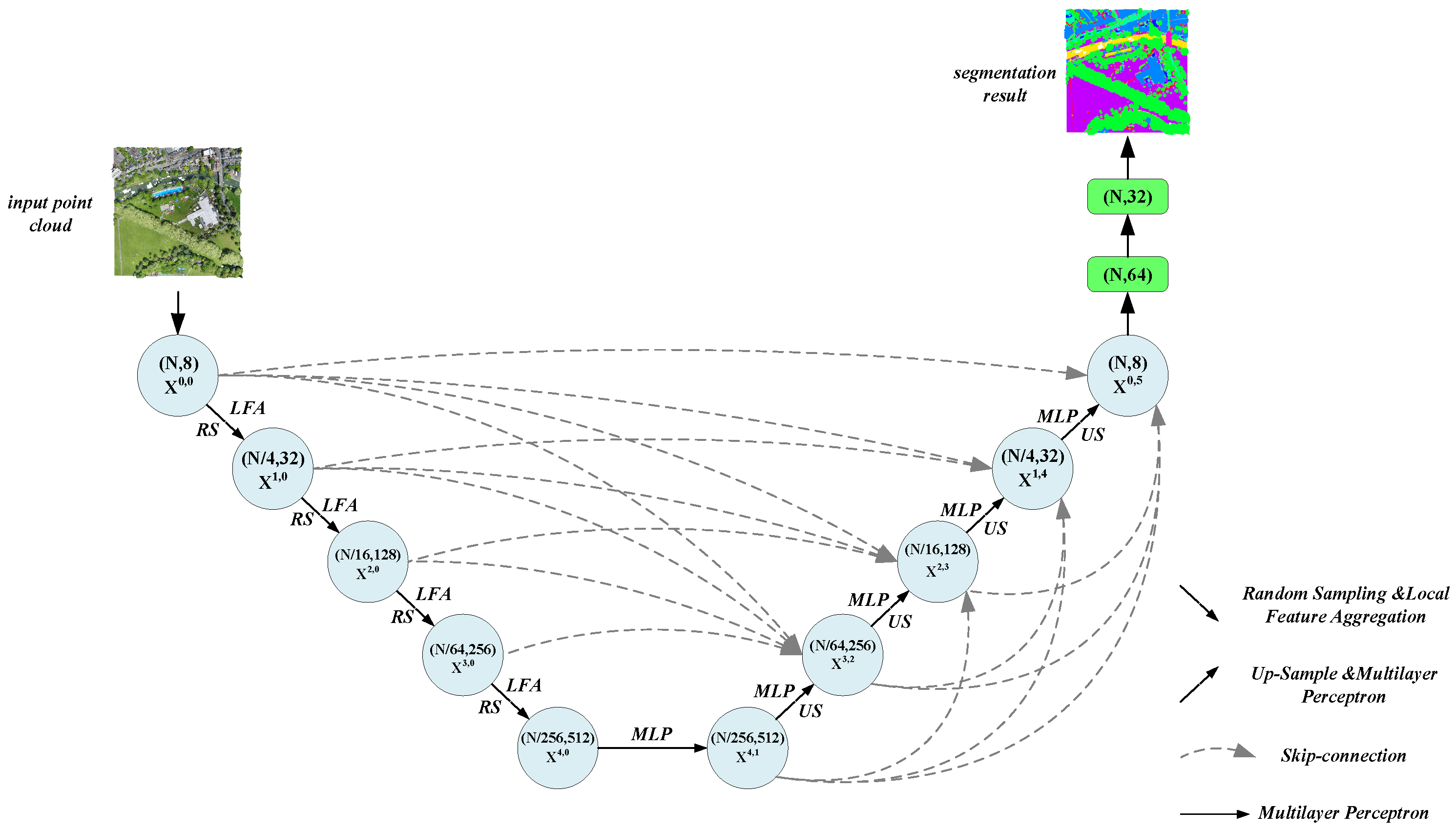 Remotesensing 14 05134 g006 Remotesensing 14 05134 g006
