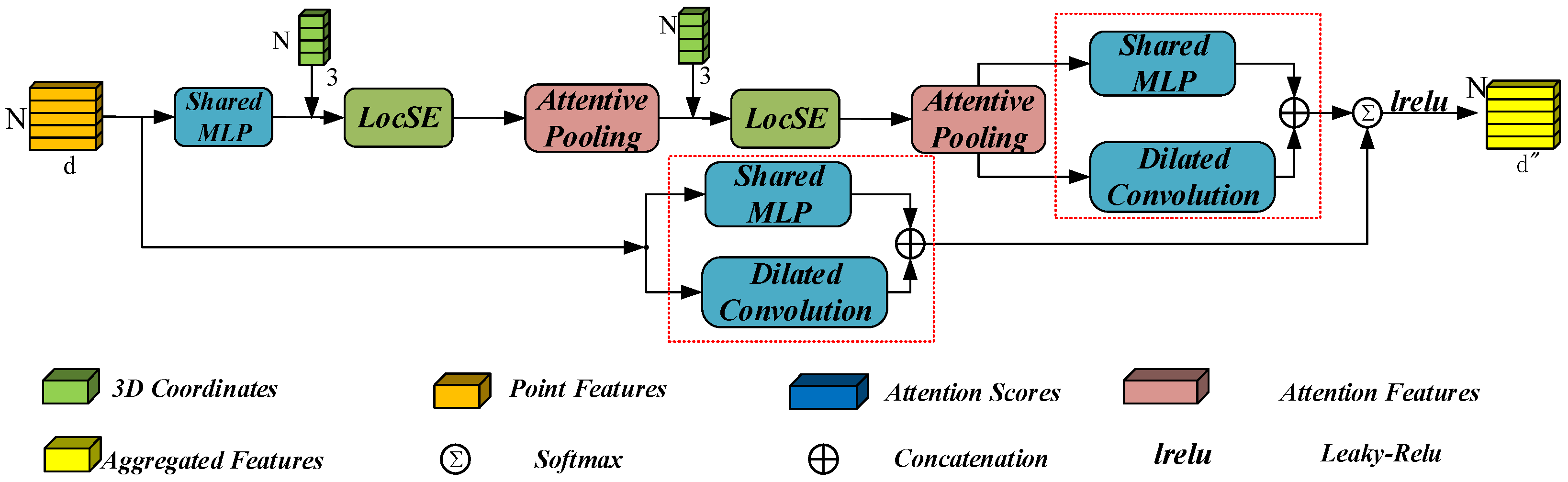 Remotesensing 14 05134 g007 Remotesensing 14 05134 g007