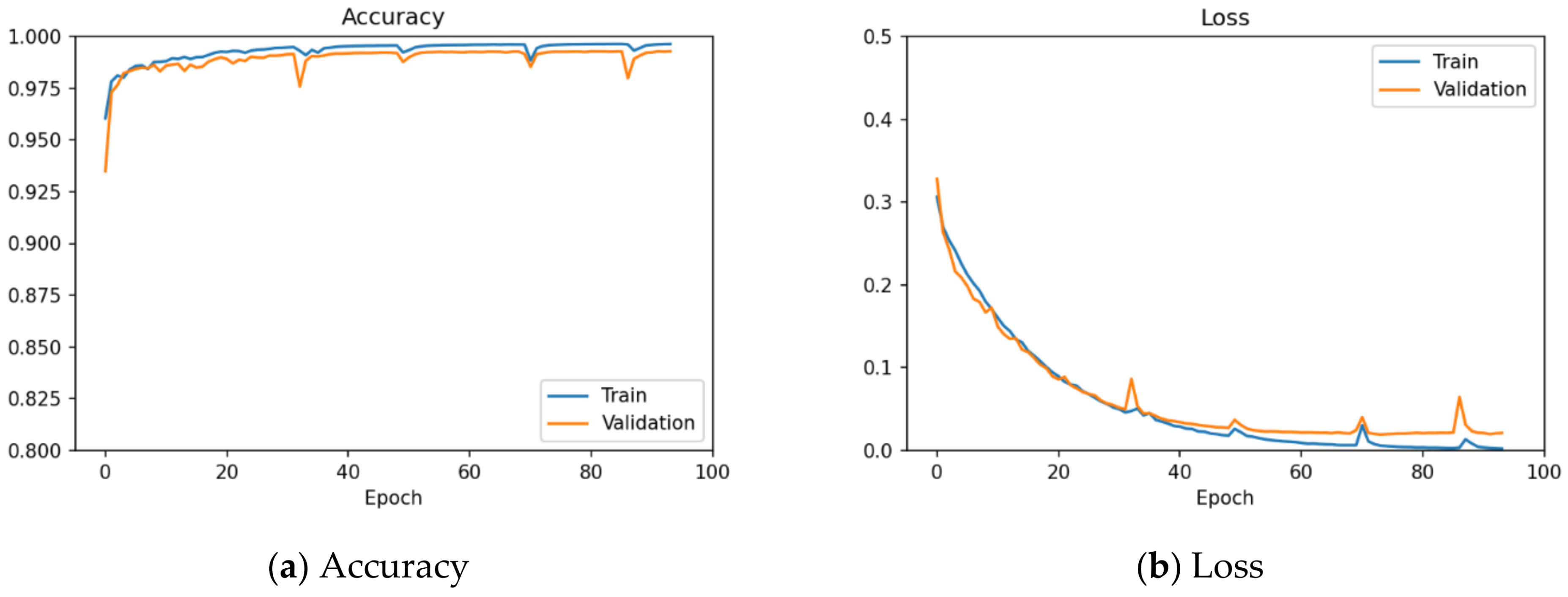 Remotesensing 14 05135 g005