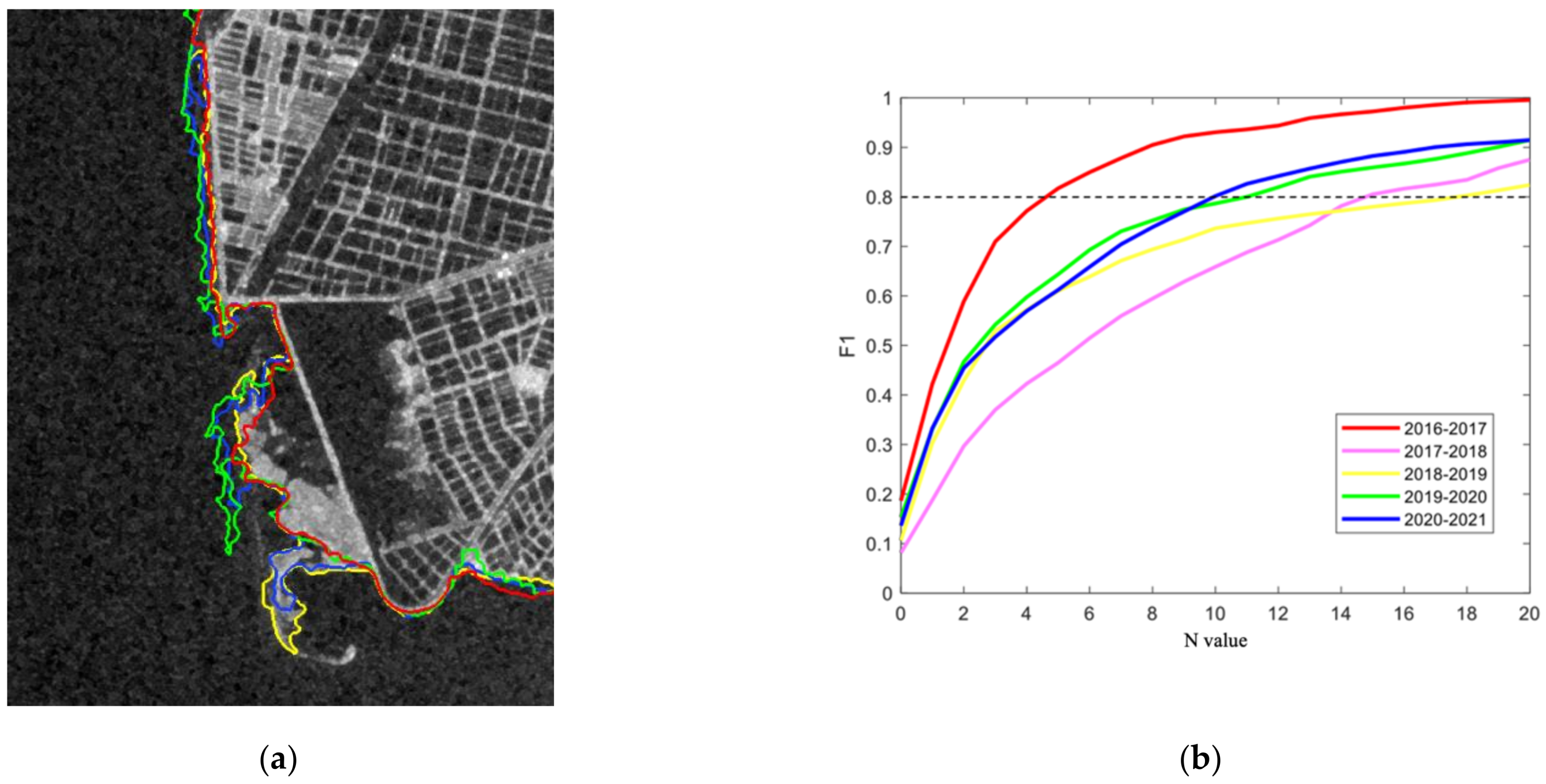 Remotesensing 14 05135 g010