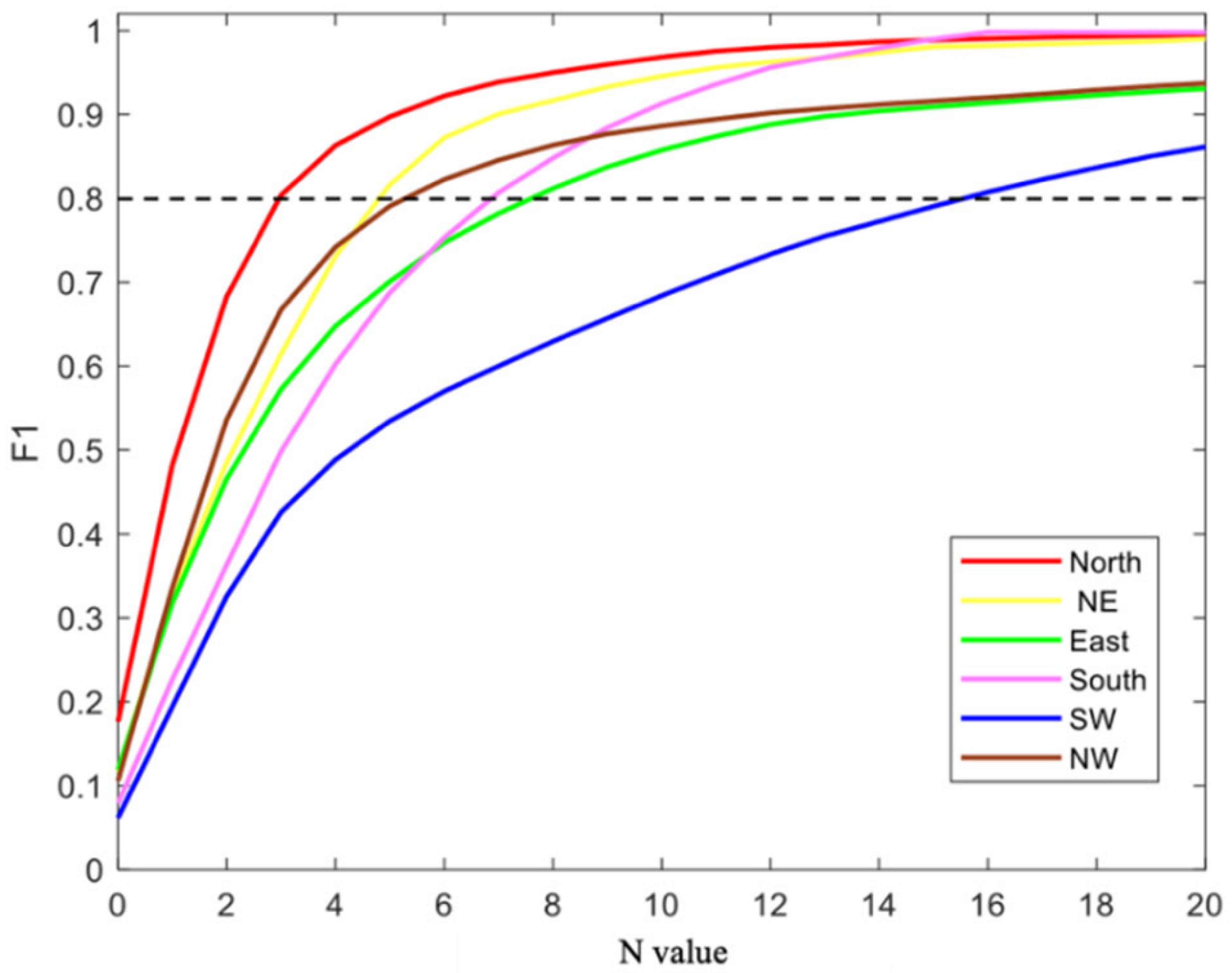 Remotesensing 14 05135 g014