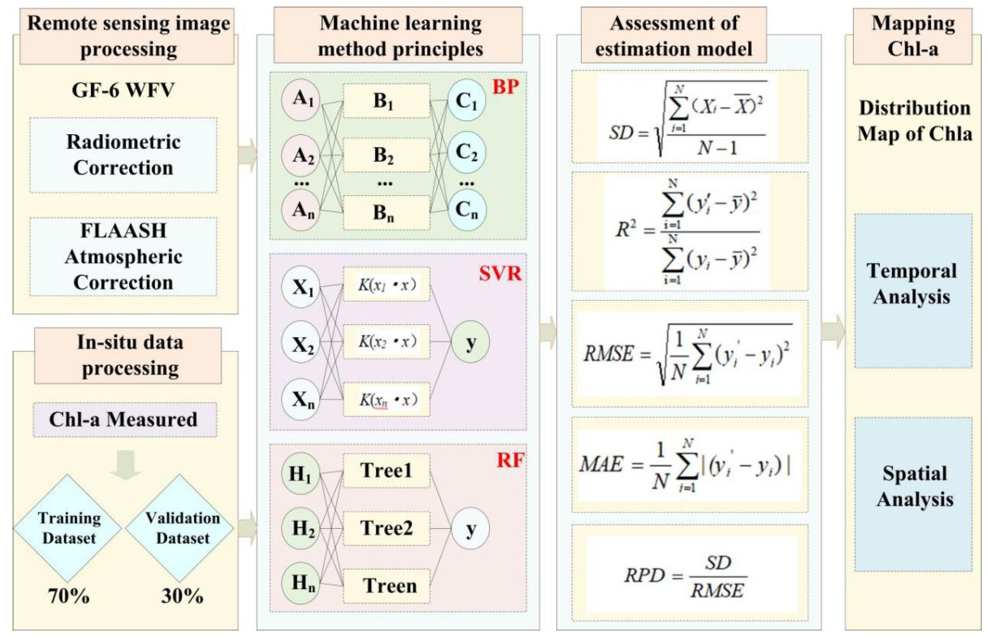 Remotesensing 14 05136 g002 Remotesensing 14 05136 g002