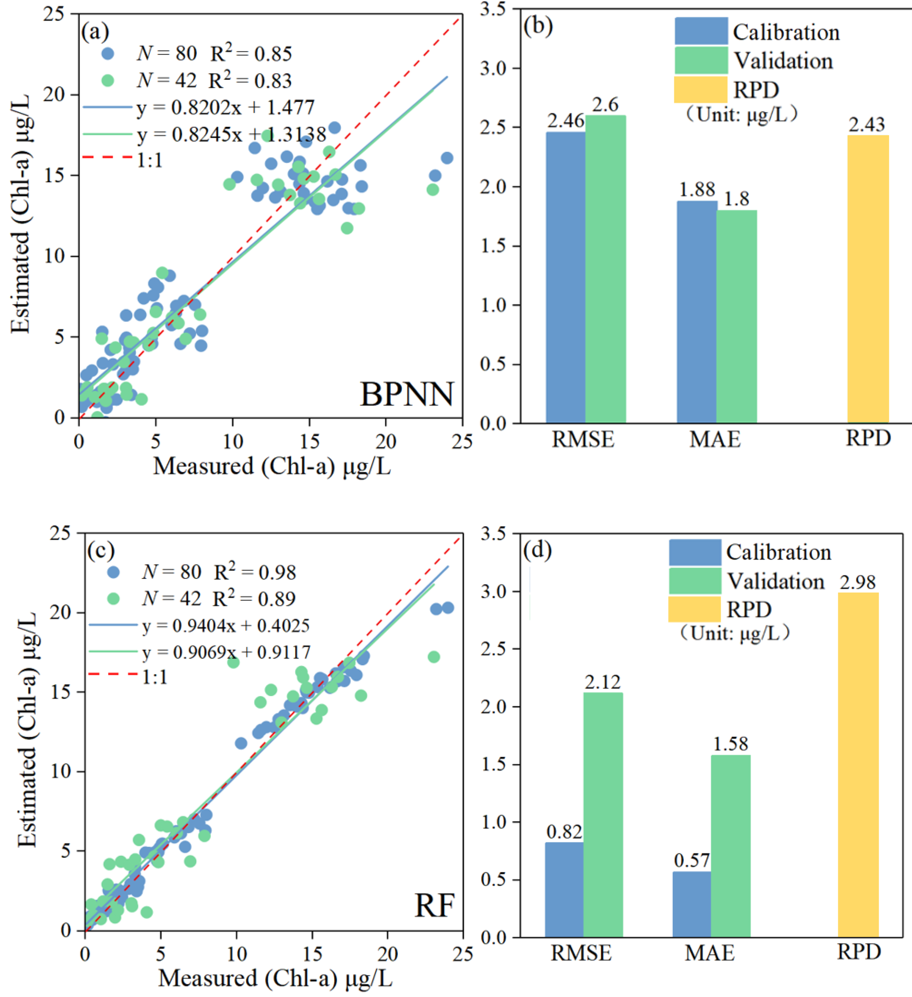 Remotesensing 14 05136 g005a Remotesensing 14 05136 g005a
