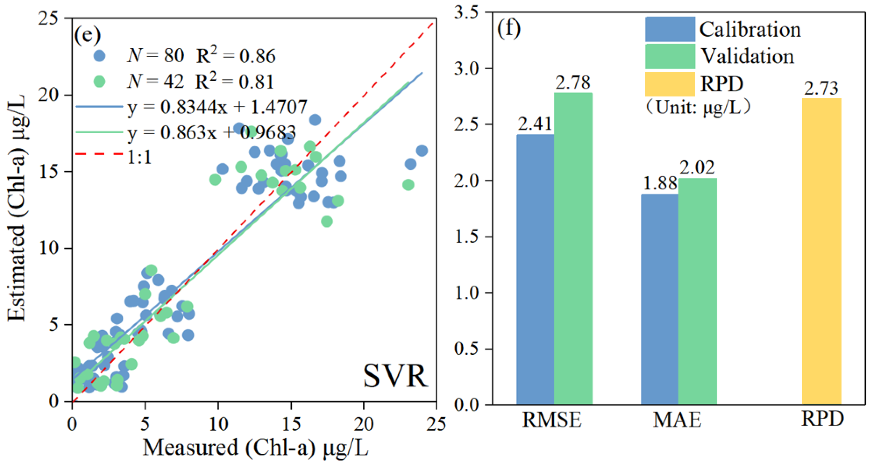 Remotesensing 14 05136 g005b Remotesensing 14 05136 g005b