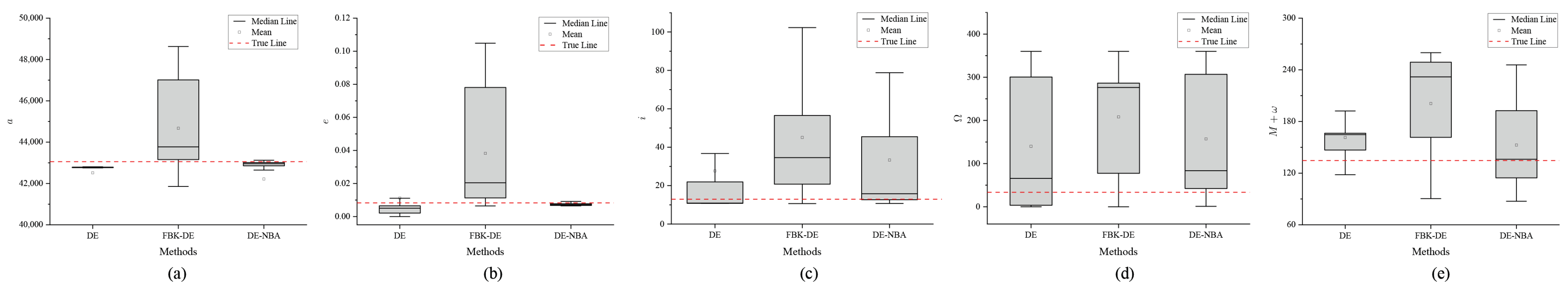 Remote Sensing Free FullText A Multimodal Differential Evolution