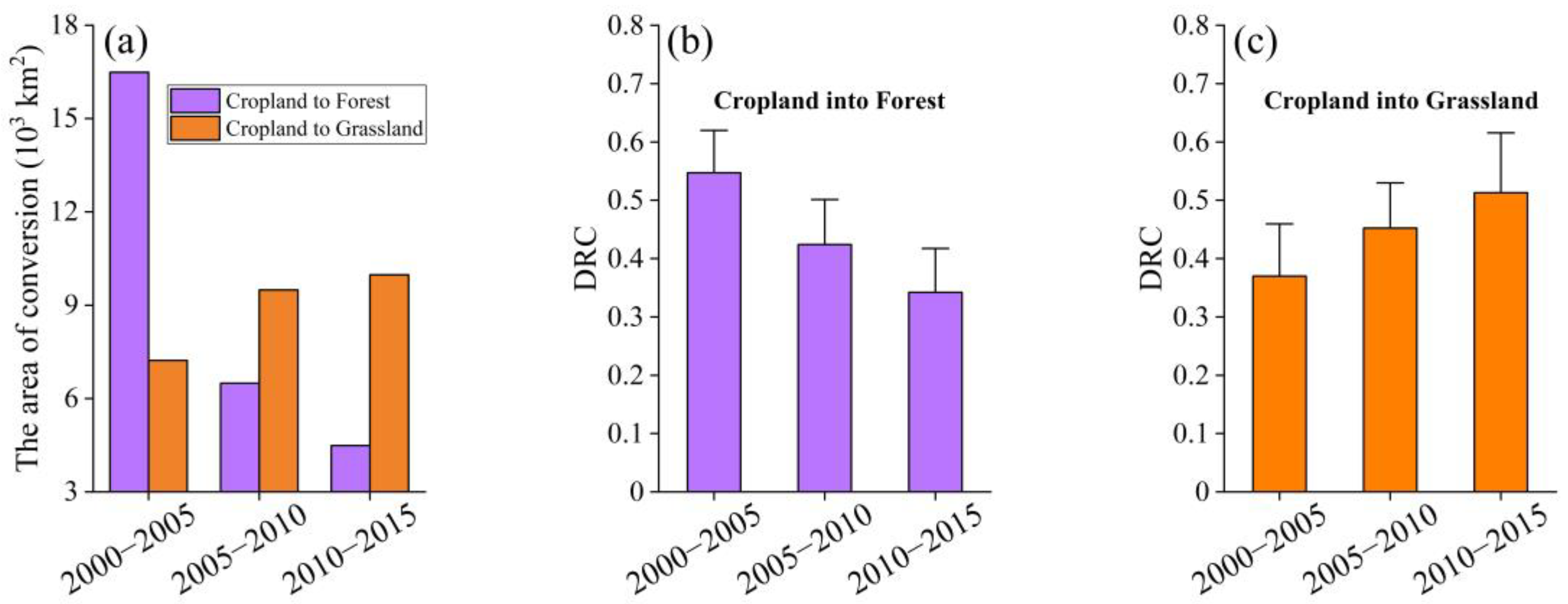 Remotesensing 14 05142 g007 Remotesensing 14 05142 g007