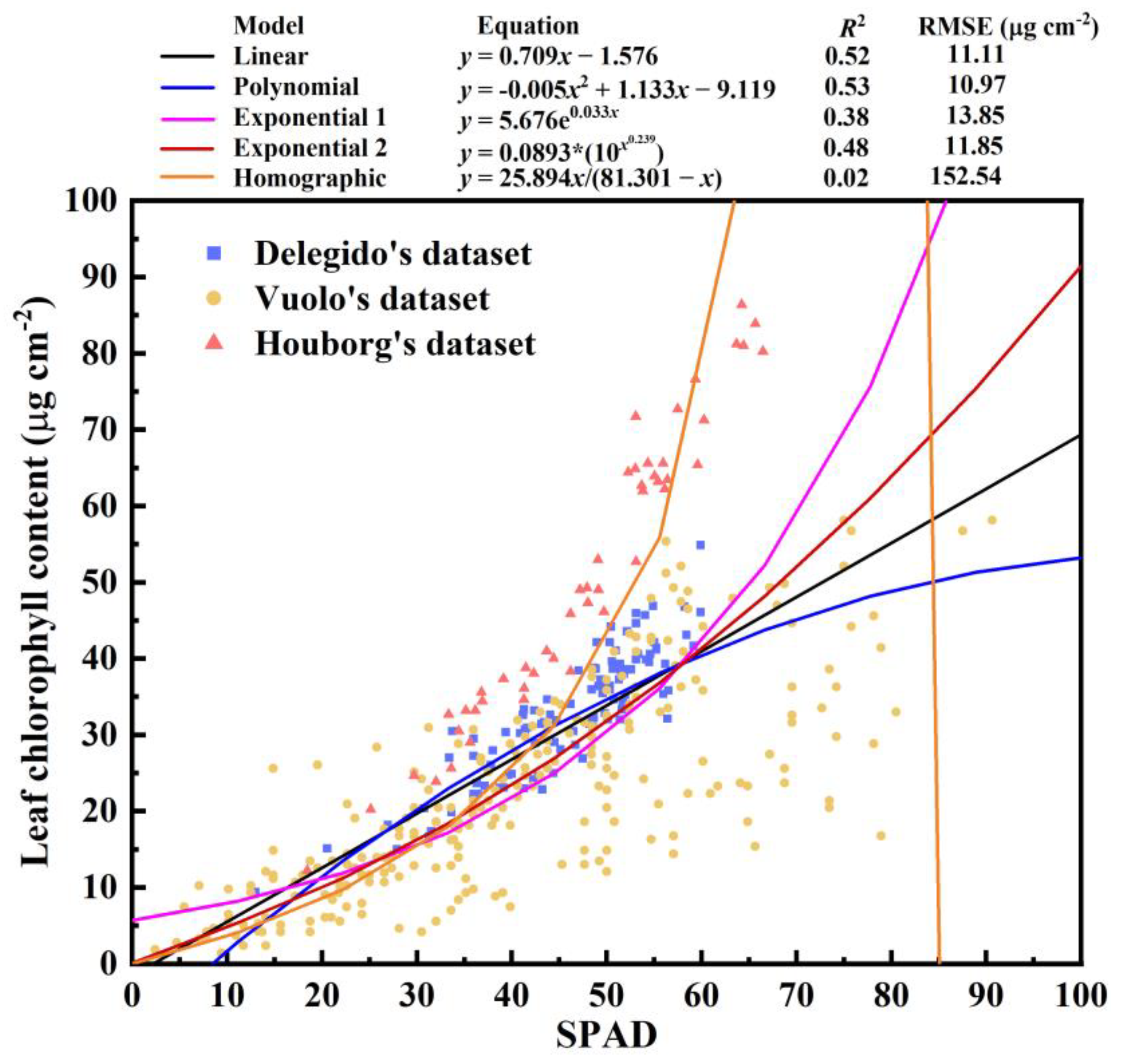 Remotesensing 14 05144 g001 Remotesensing 14 05144 g001