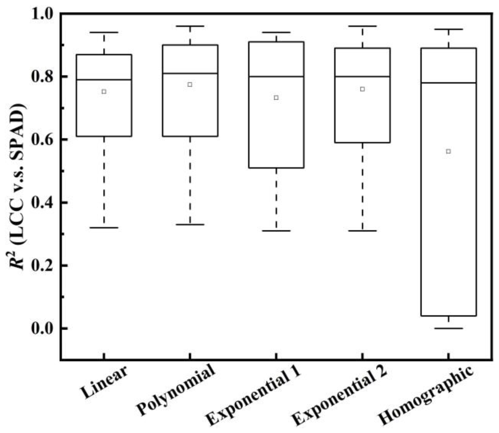 Remotesensing 14 05144 g004 Remotesensing 14 05144 g004