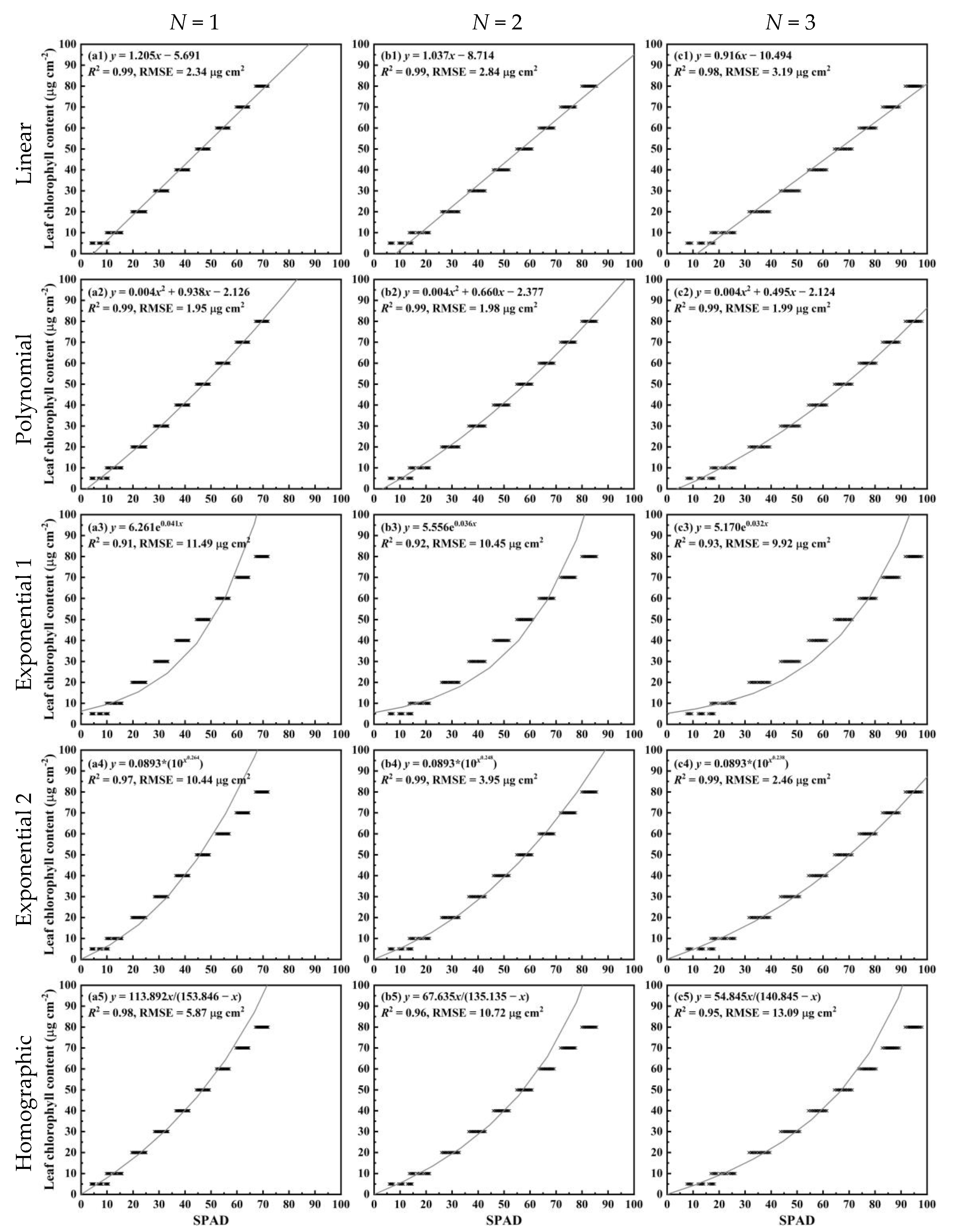 Remotesensing 14 05144 g005 Remotesensing 14 05144 g005