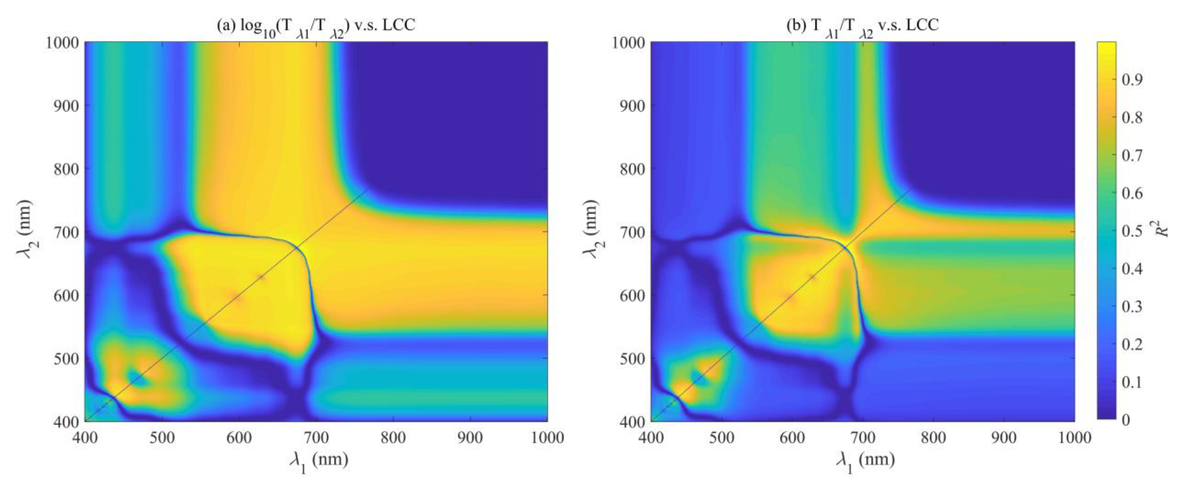 Remotesensing 14 05144 g006 Remotesensing 14 05144 g006