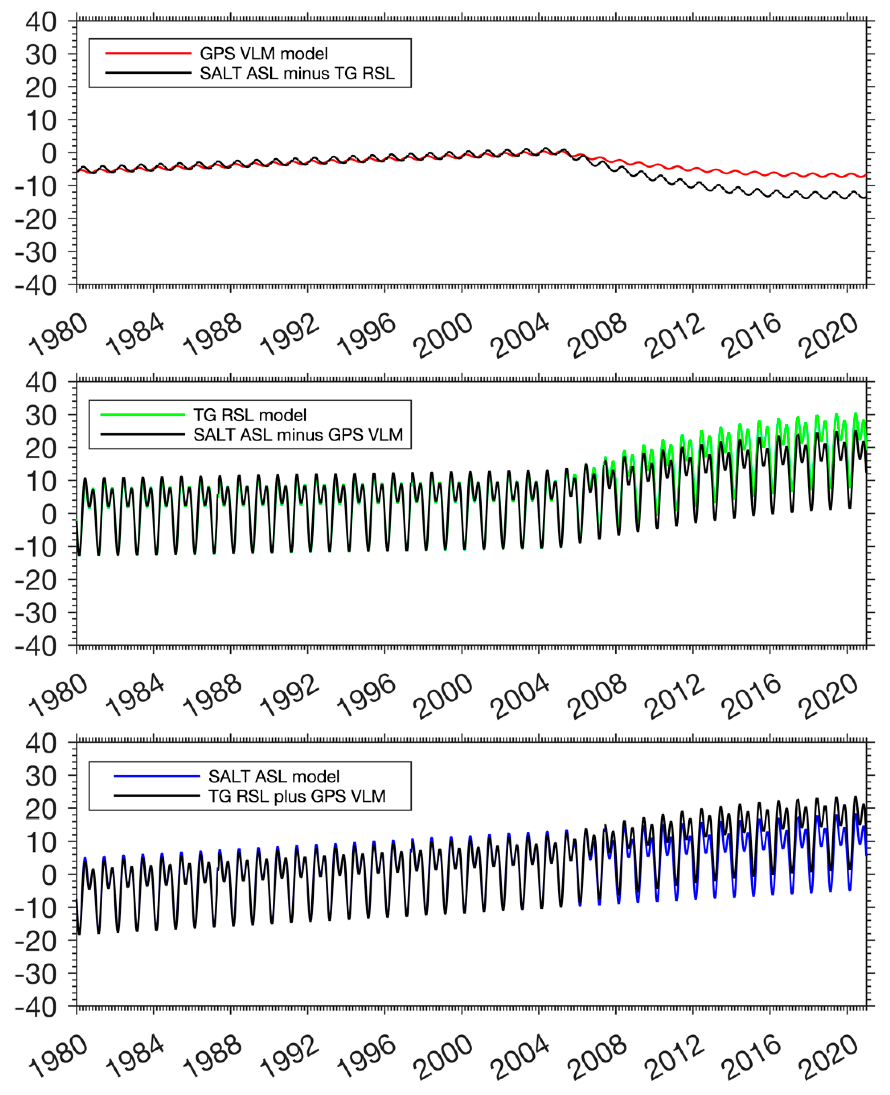 Remotesensing 14 05145 g007 Remotesensing 14 05145 g007