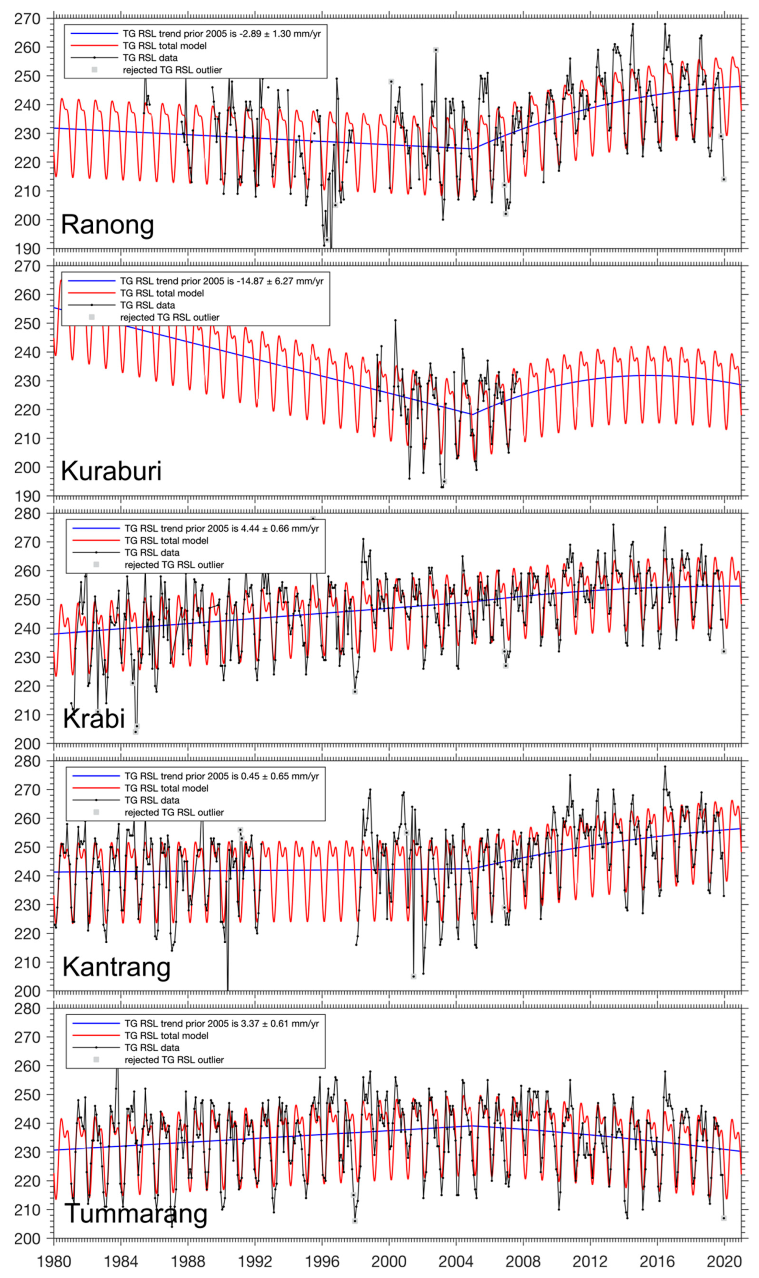 Remotesensing 14 05145 g008 Remotesensing 14 05145 g008