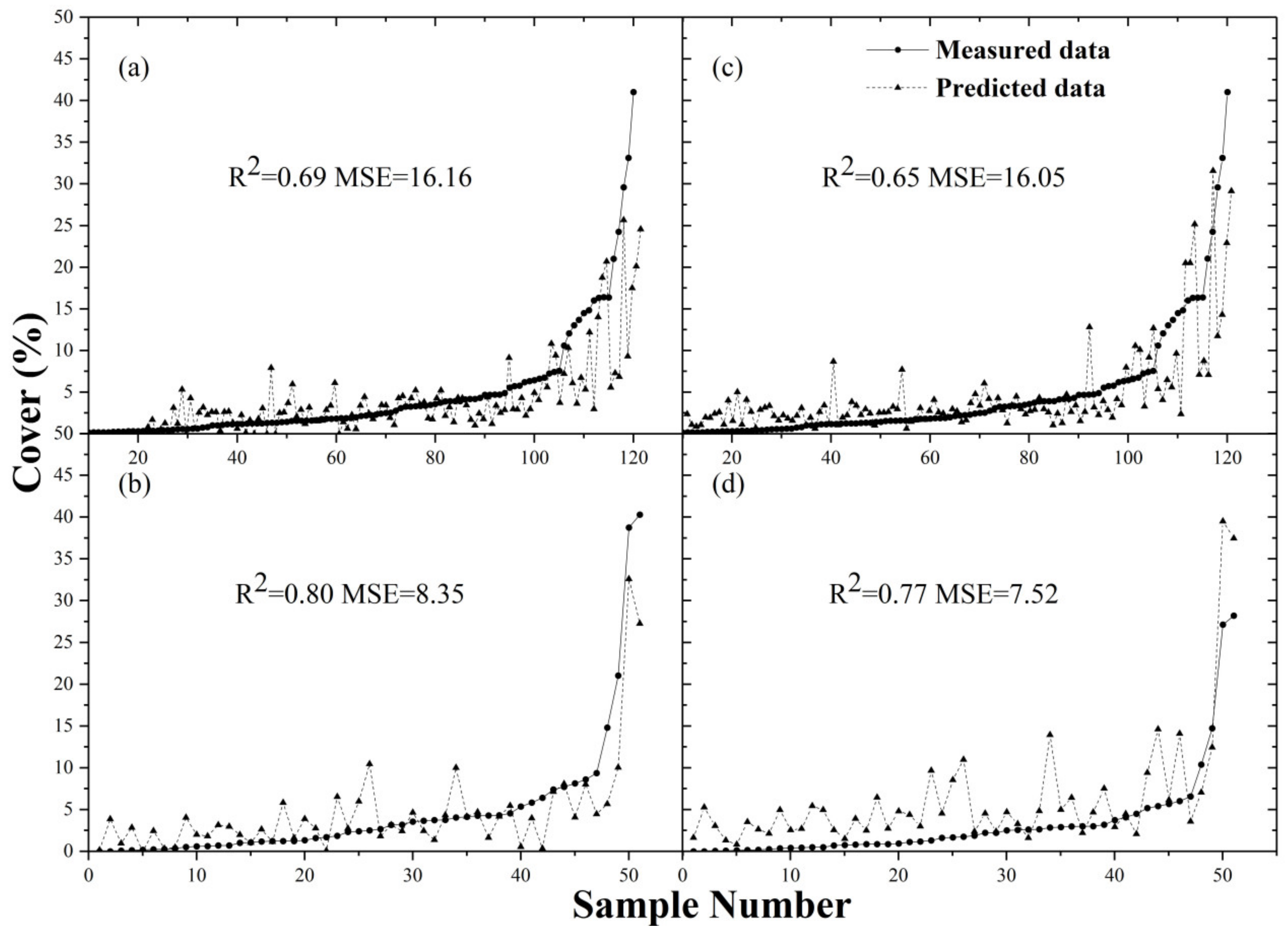 Remotesensing 14 05146 g003 Remotesensing 14 05146 g003
