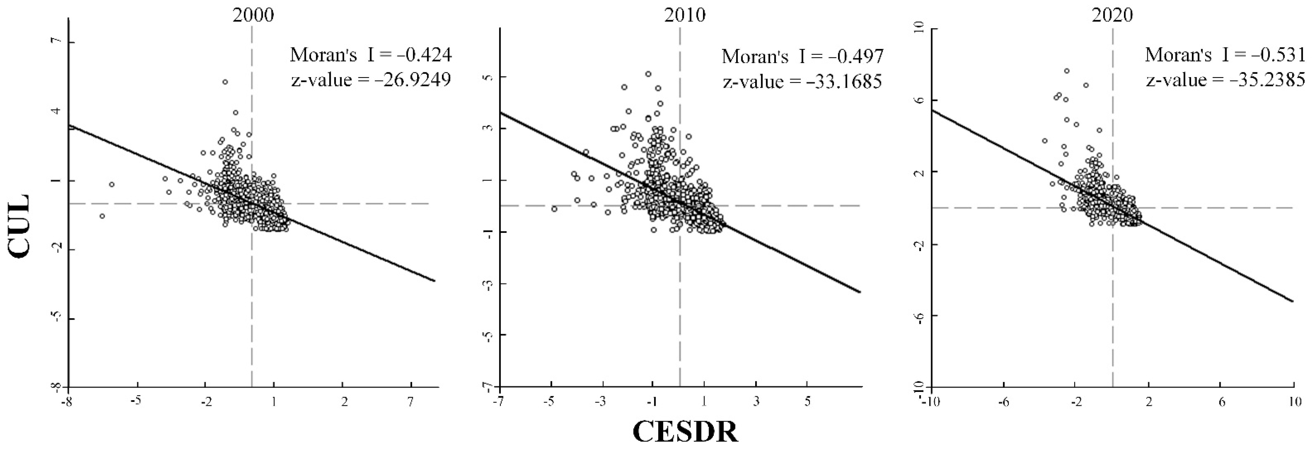 Remotesensing 14 05147 g007 Remotesensing 14 05147 g007