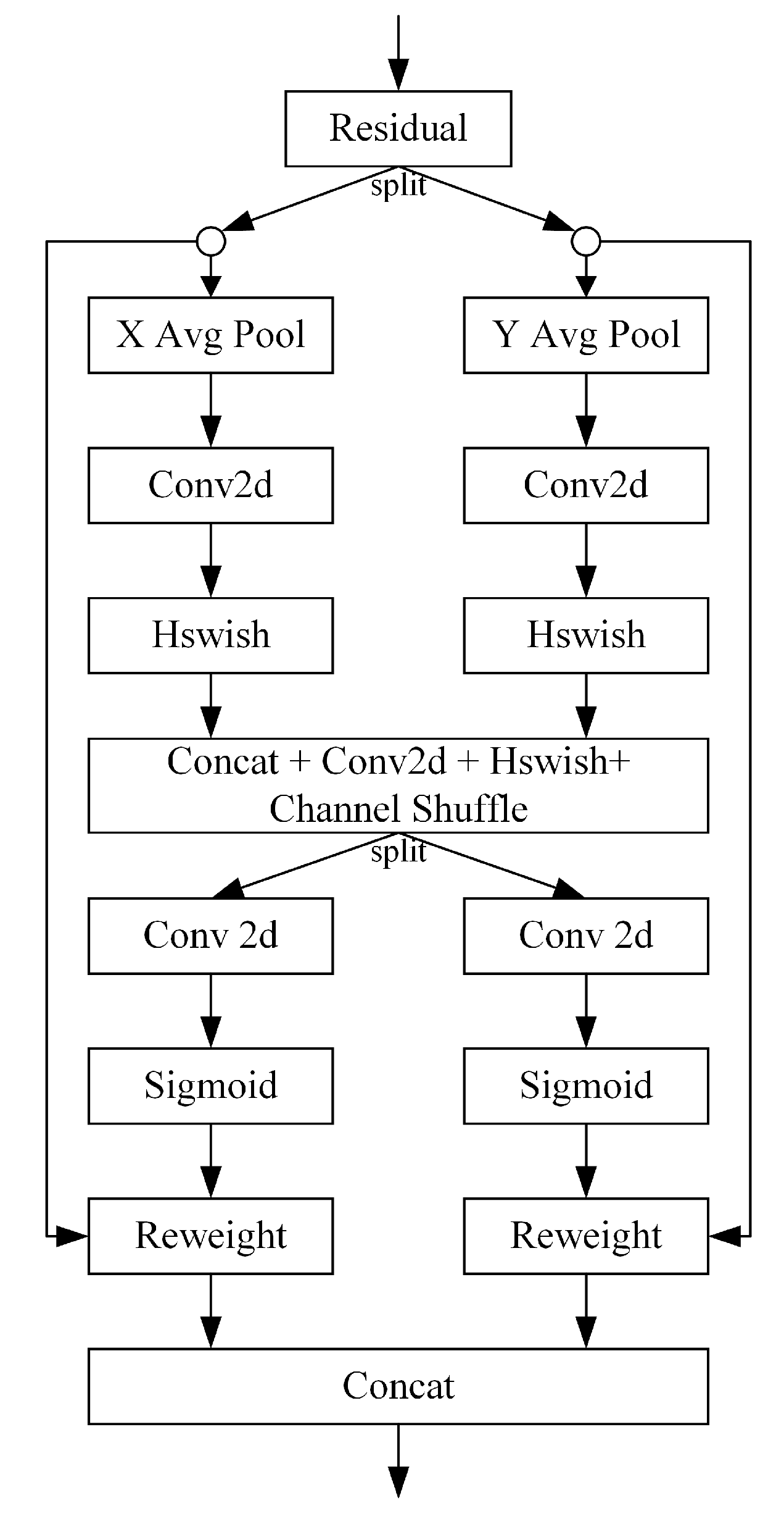 Remotesensing 14 05148 g005