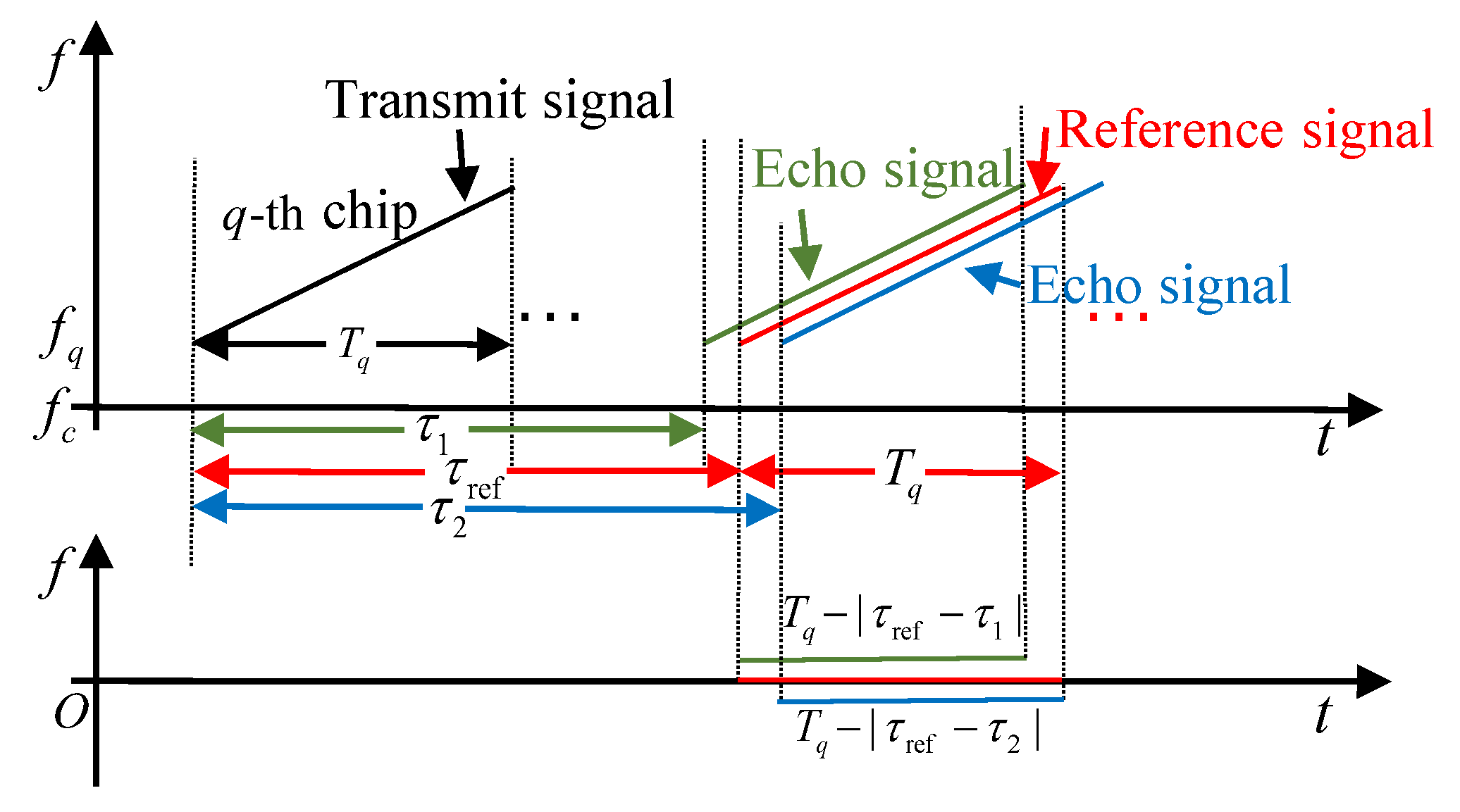 Remotesensing 14 05149 g003 Remotesensing 14 05149 g003