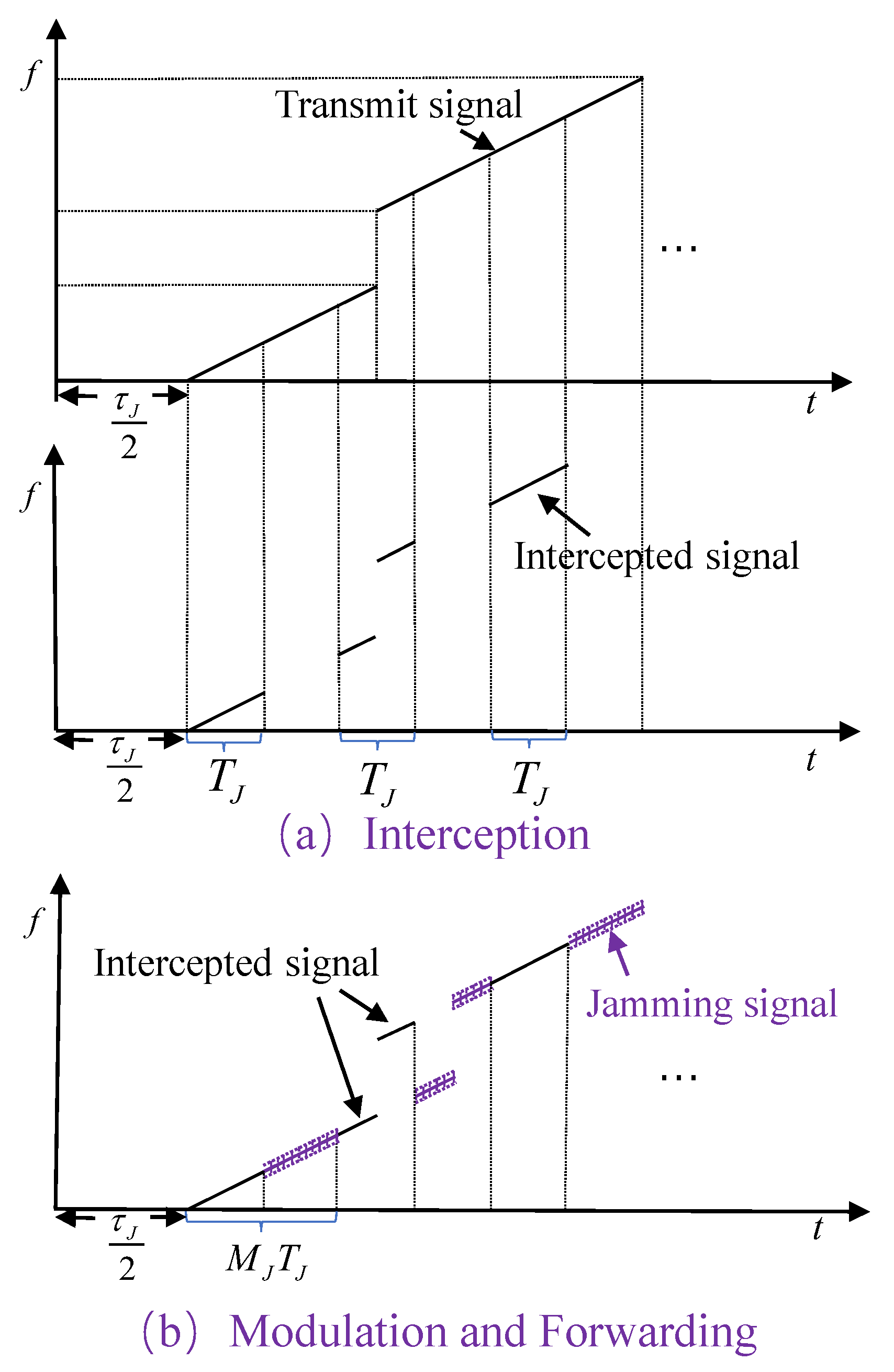 Remotesensing 14 05149 g004 Remotesensing 14 05149 g004