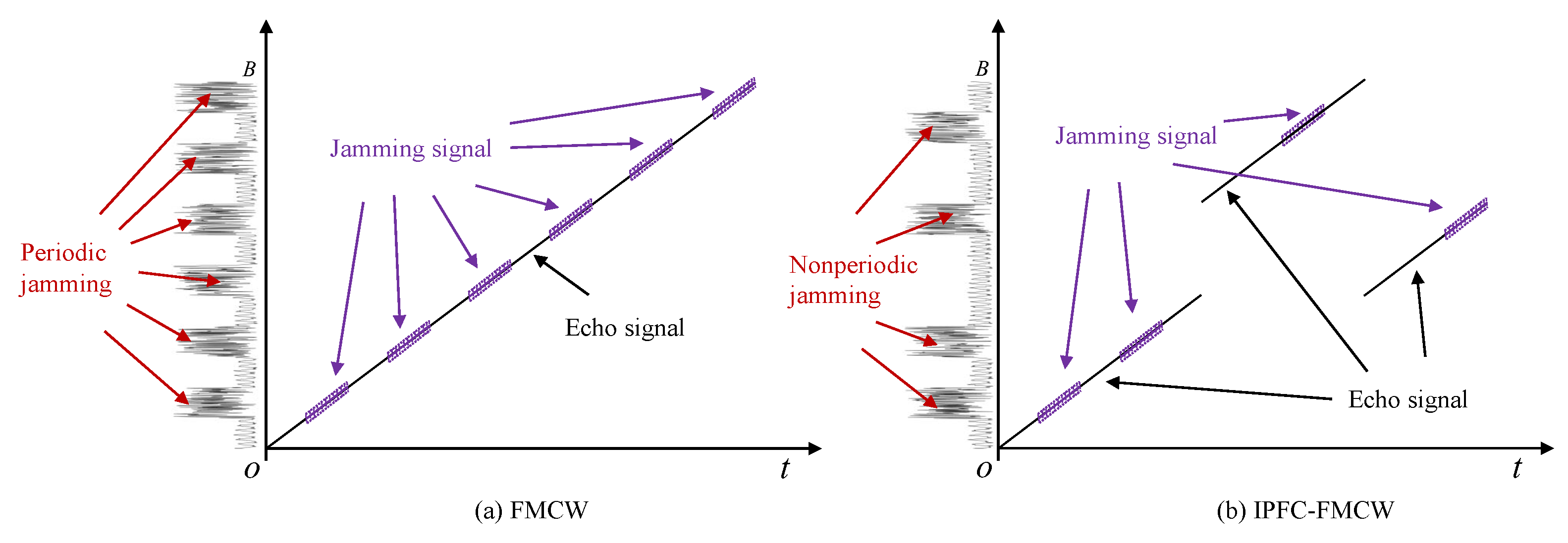 Remotesensing 14 05149 g006 Remotesensing 14 05149 g006