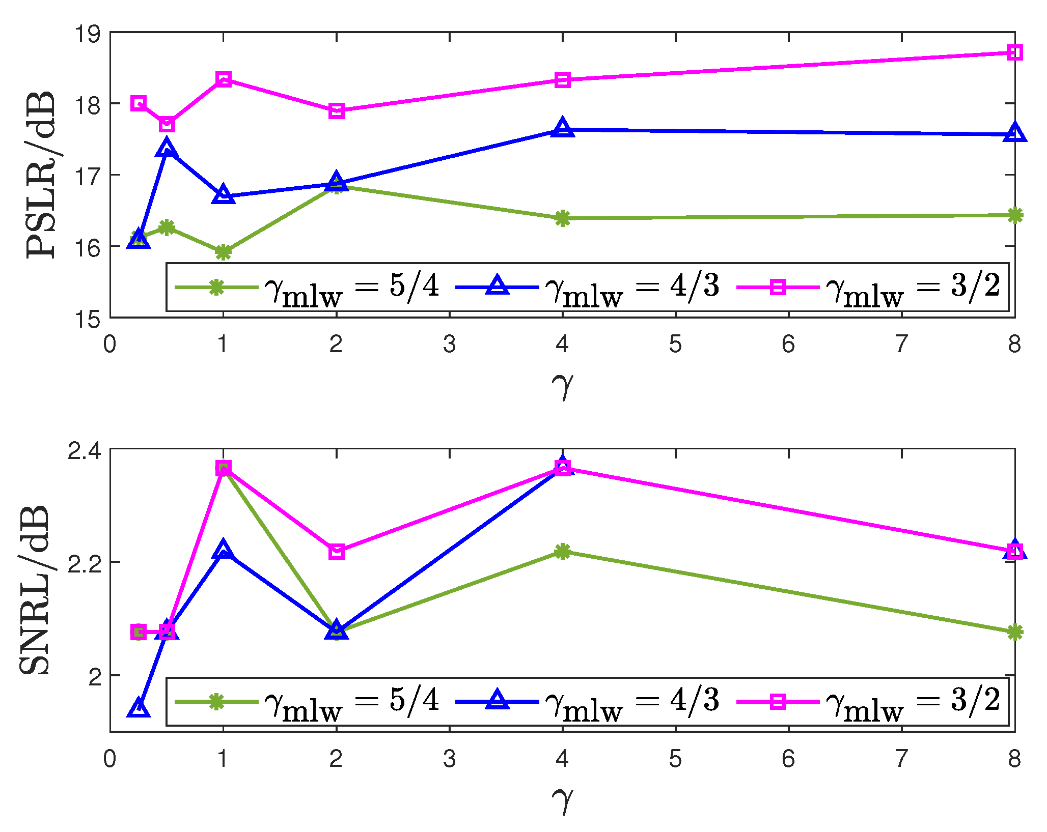Remotesensing 14 05149 g008 Remotesensing 14 05149 g008
