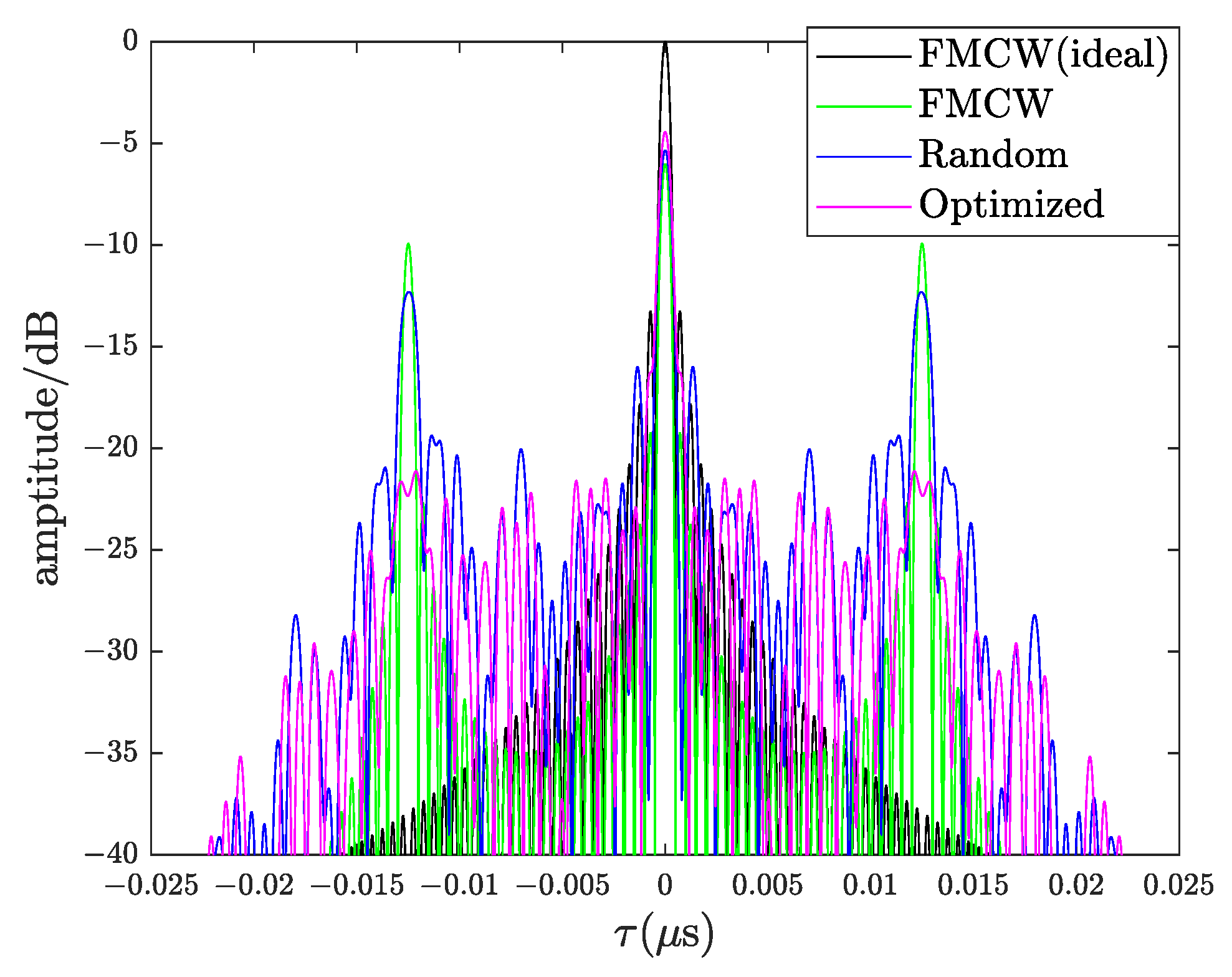 Remotesensing 14 05149 g009 Remotesensing 14 05149 g009