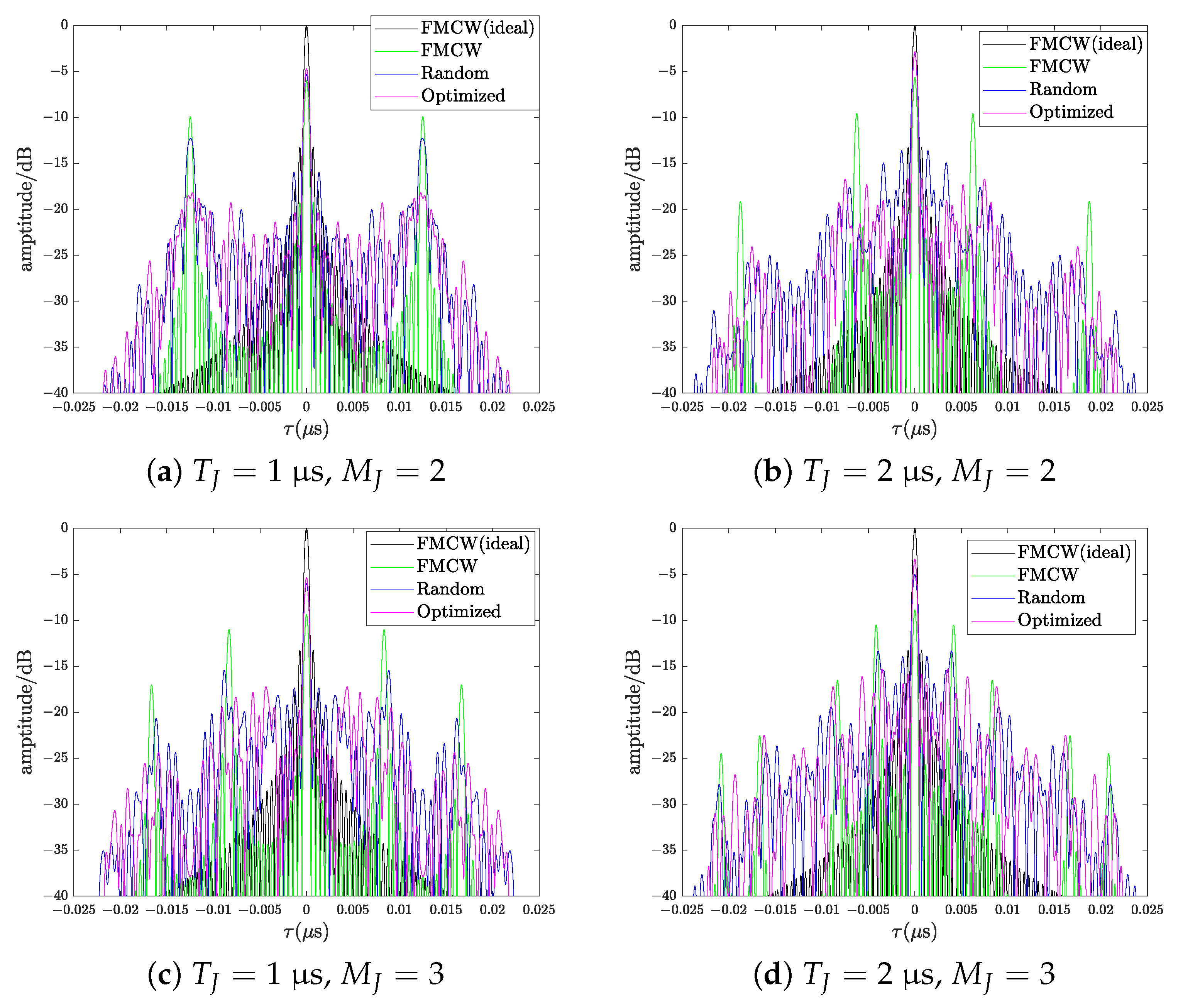 Remotesensing 14 05149 g010 Remotesensing 14 05149 g010