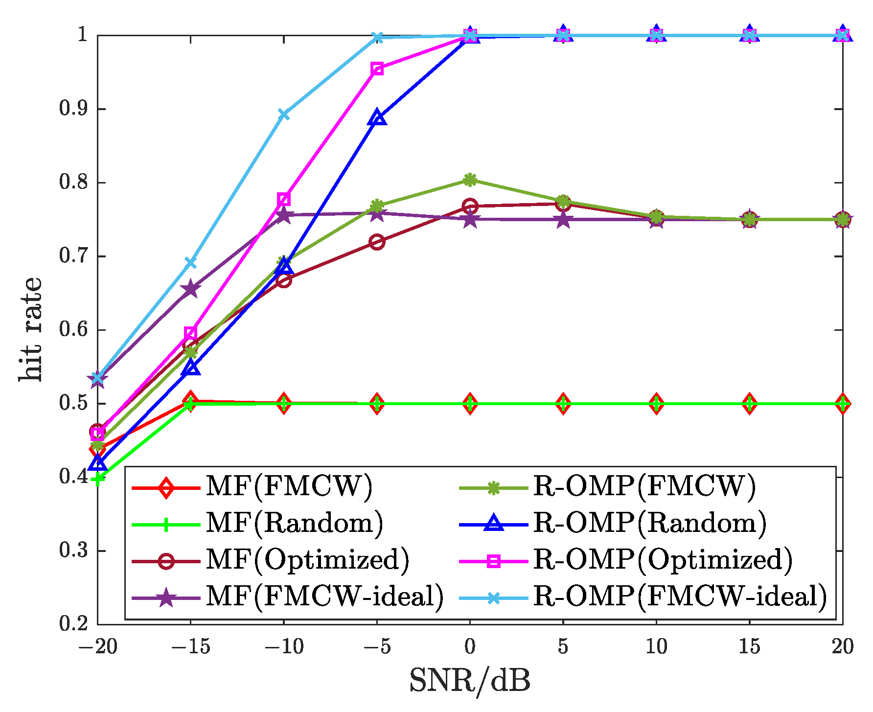 Remotesensing 14 05149 g012 Remotesensing 14 05149 g012