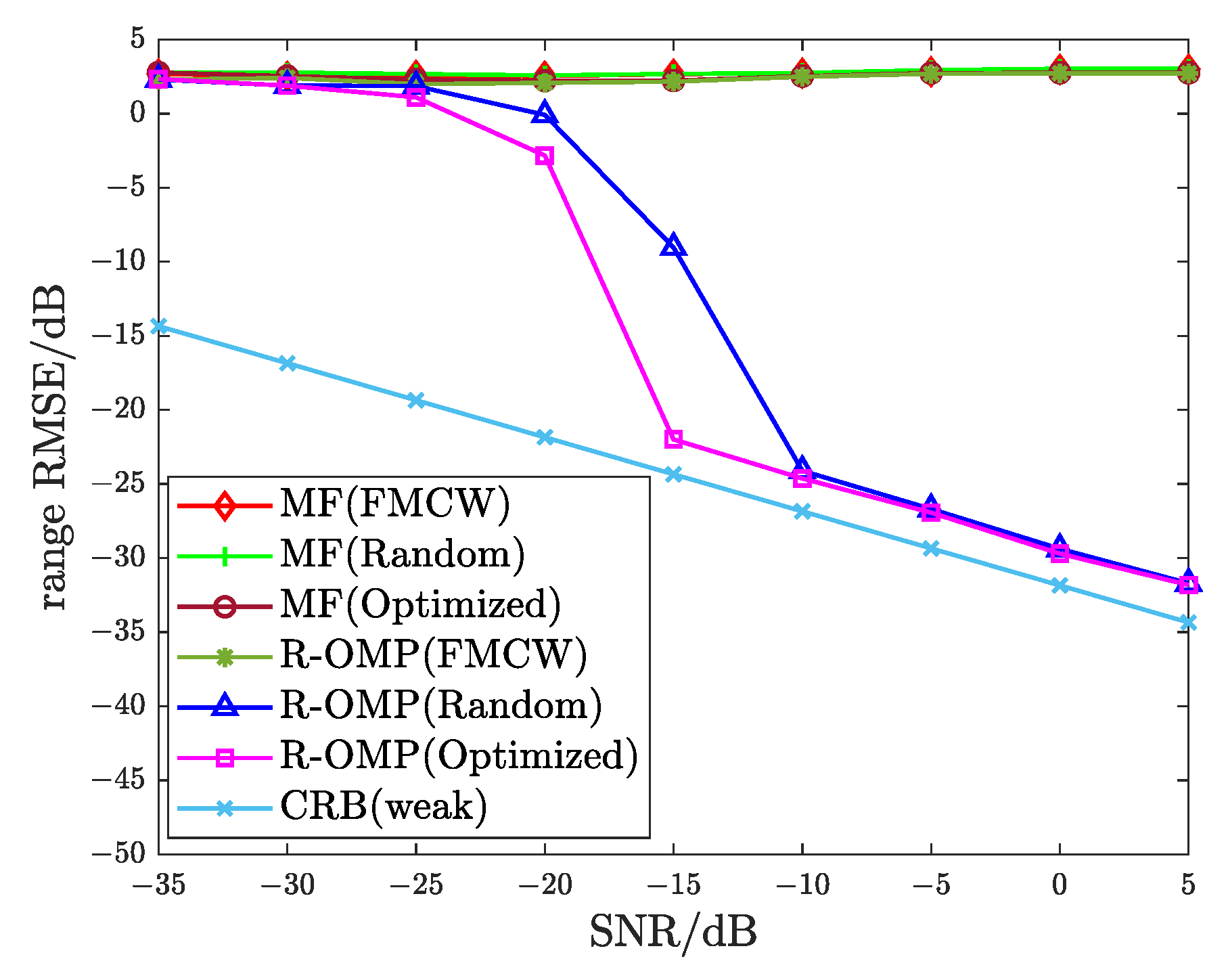 Remotesensing 14 05149 g014 Remotesensing 14 05149 g014