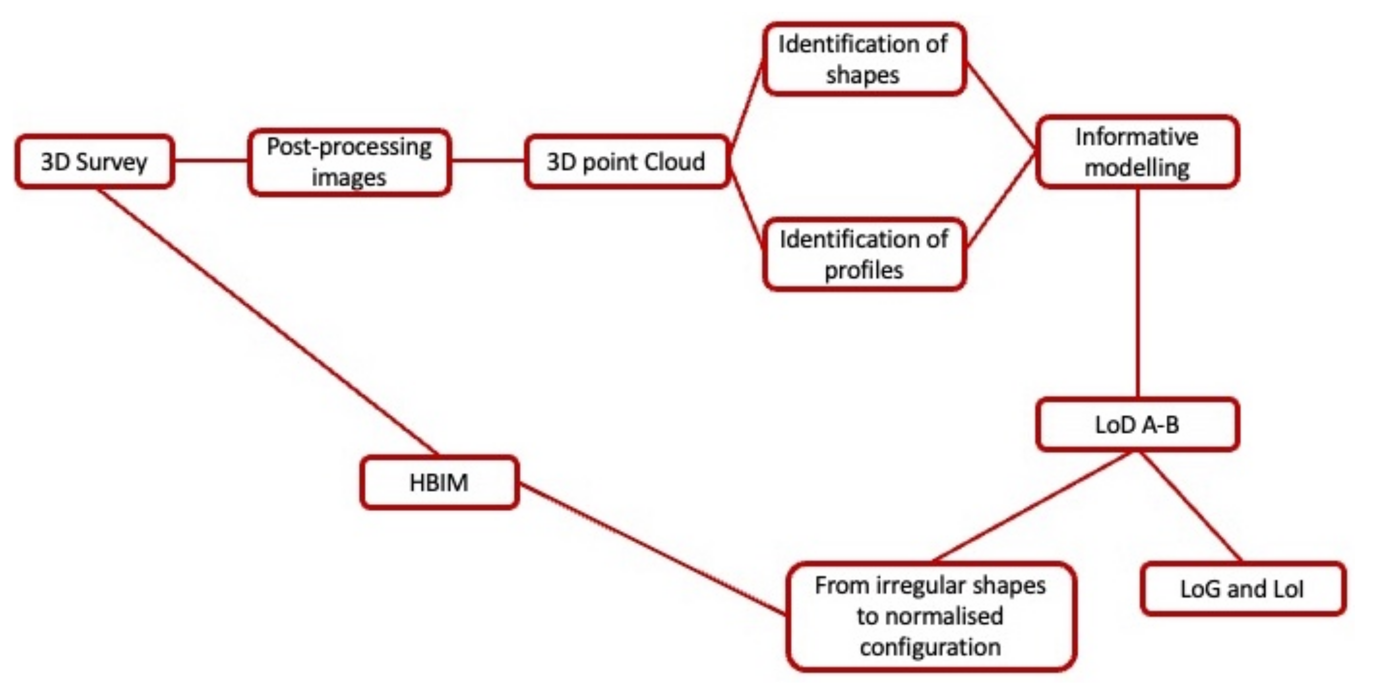 Remotesensing 14 05152 g007 Remotesensing 14 05152 g007