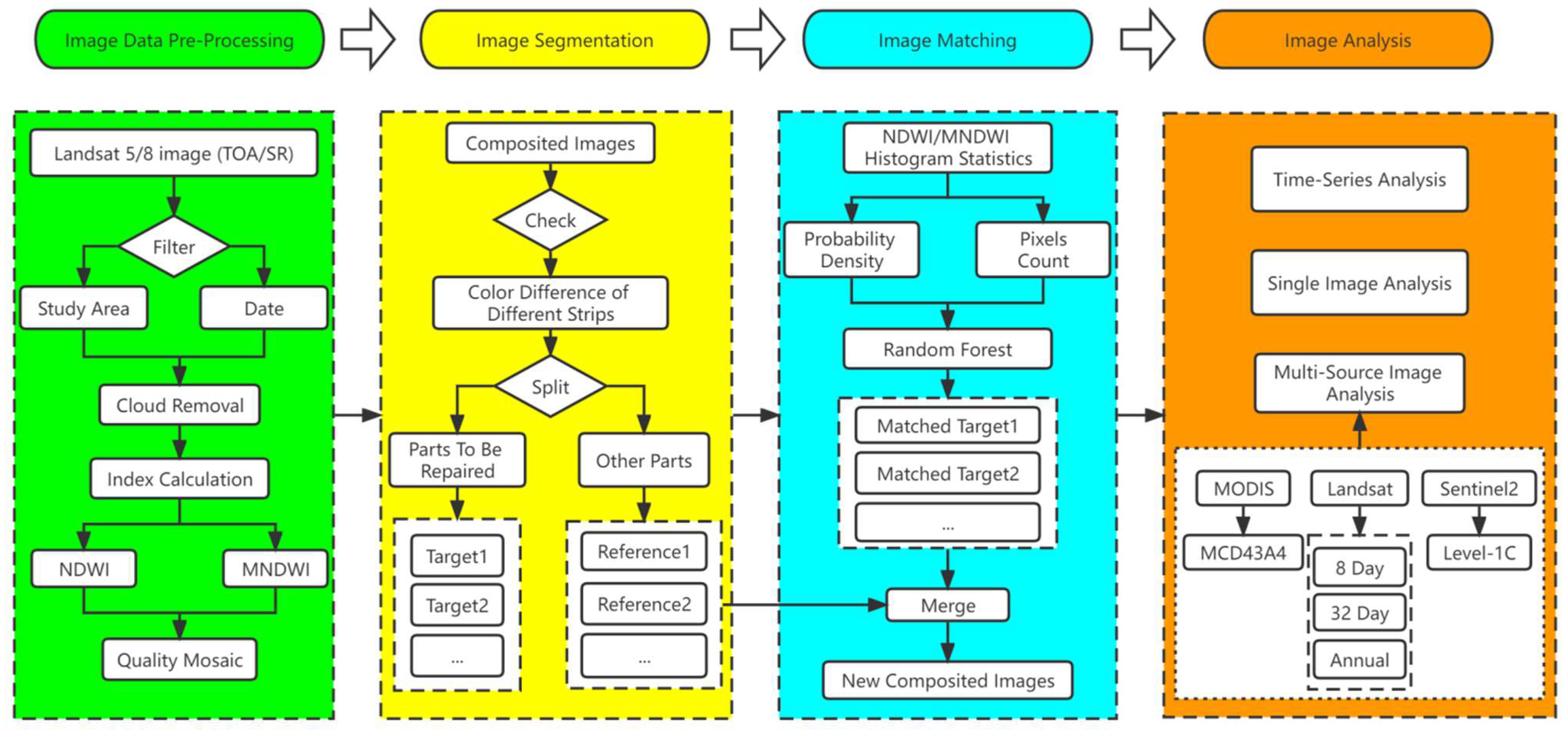 Remotesensing 14 05154 g002 Remotesensing 14 05154 g002