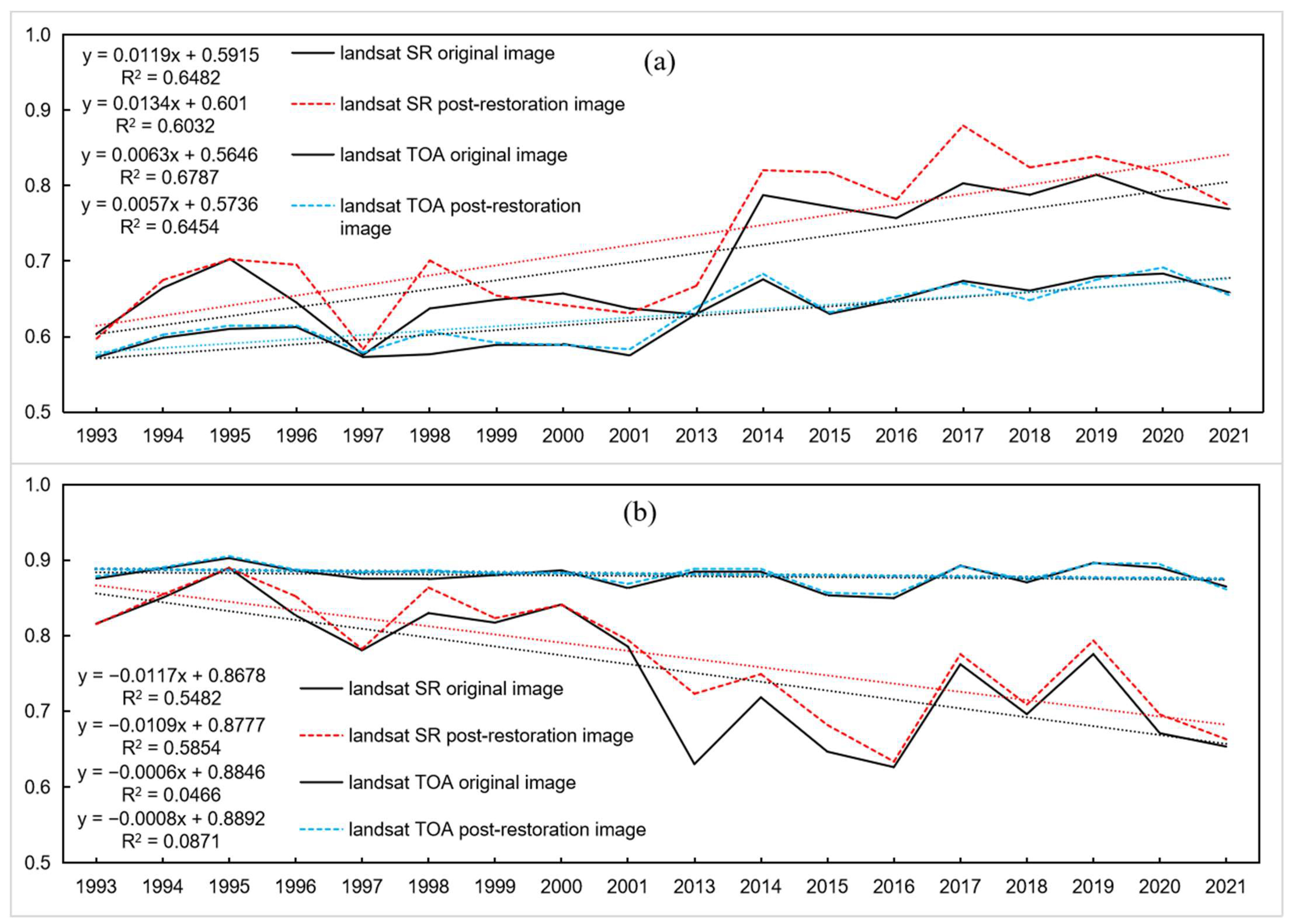 Remotesensing 14 05154 g003 Remotesensing 14 05154 g003
