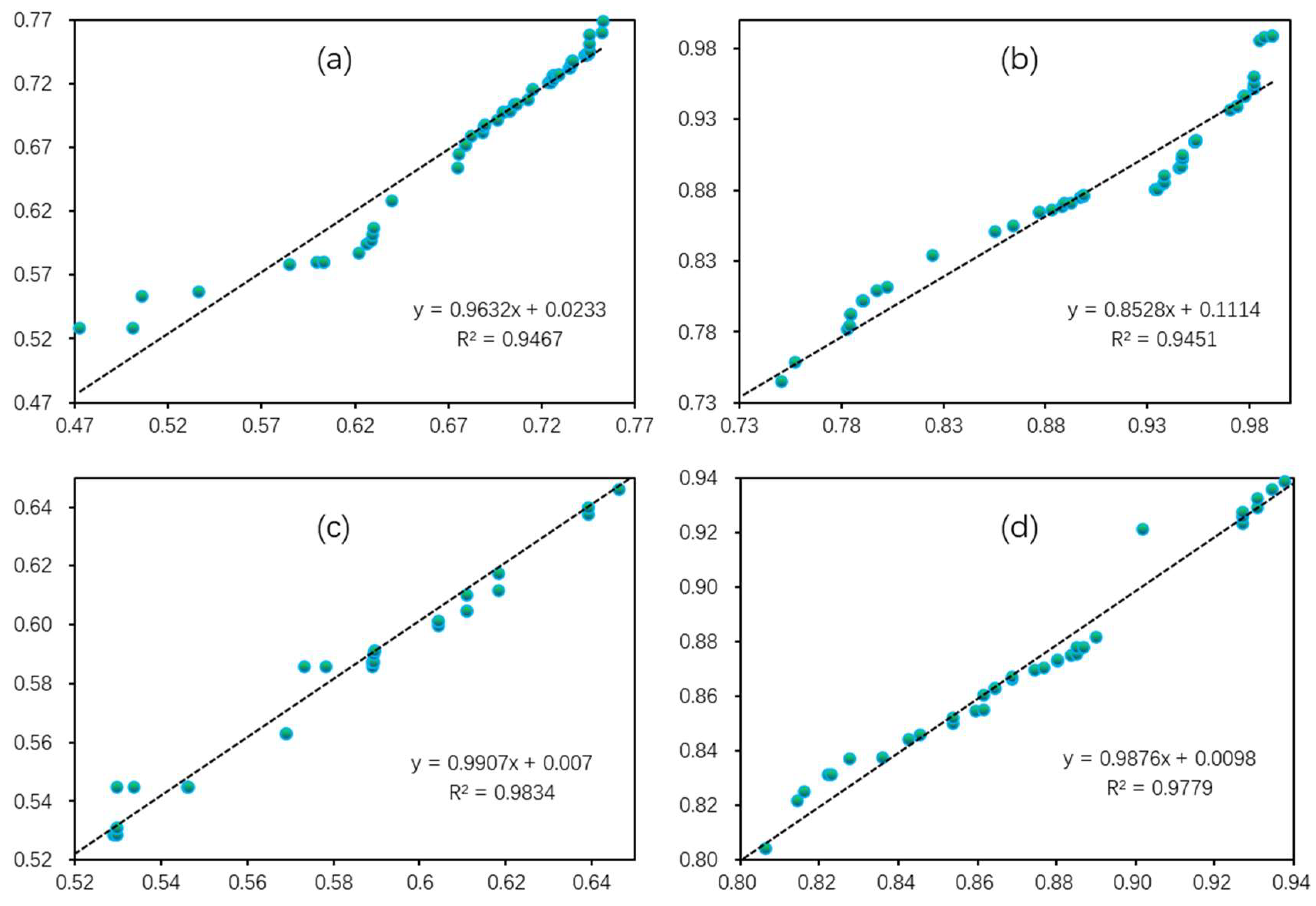 Remotesensing 14 05154 g006 Remotesensing 14 05154 g006